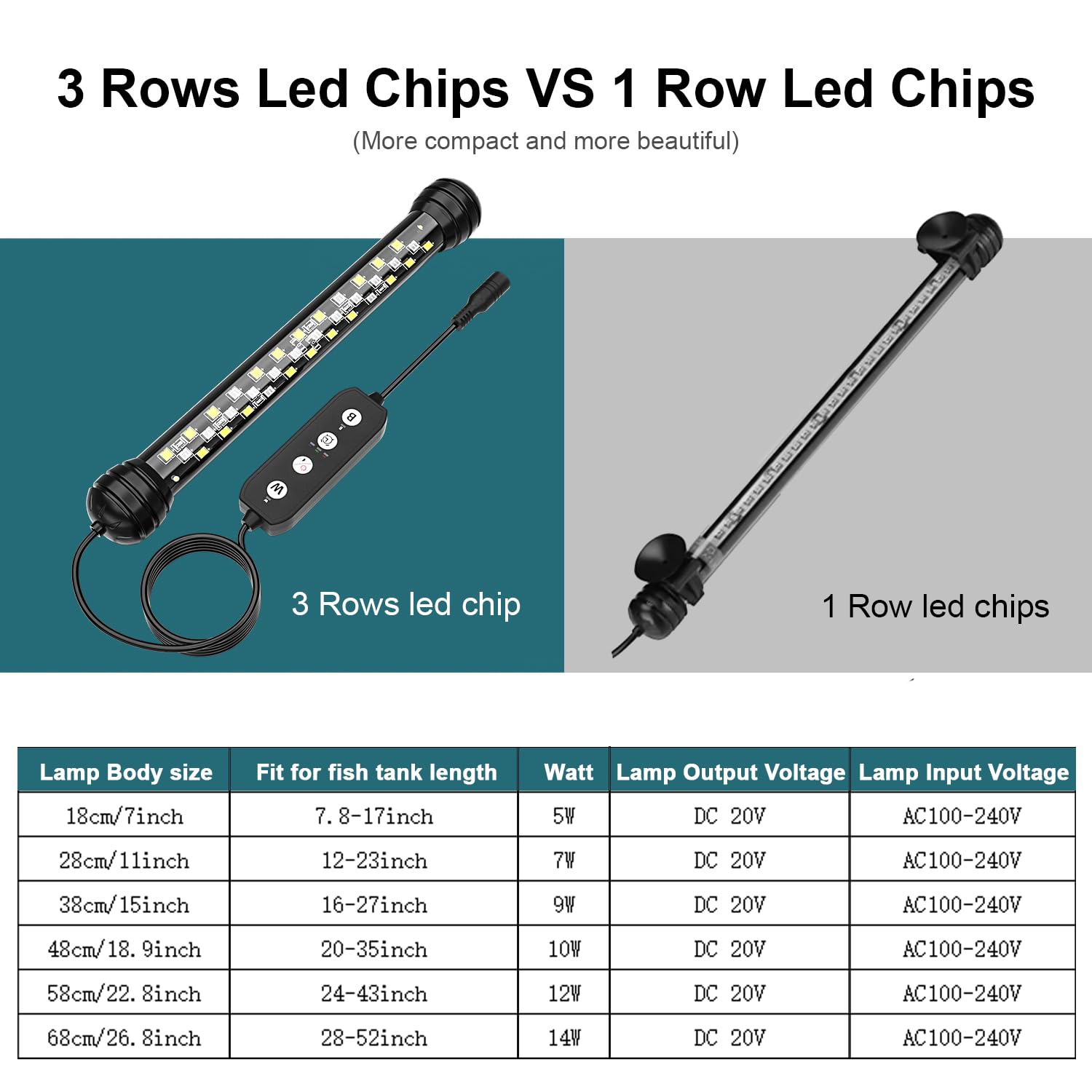 SEAOURA LED Aquarium Light, 7" for 7.8-17" Tanks, Submersible with Timer, 3 Modes, Adjustable Brightness, Black, Model SR-619