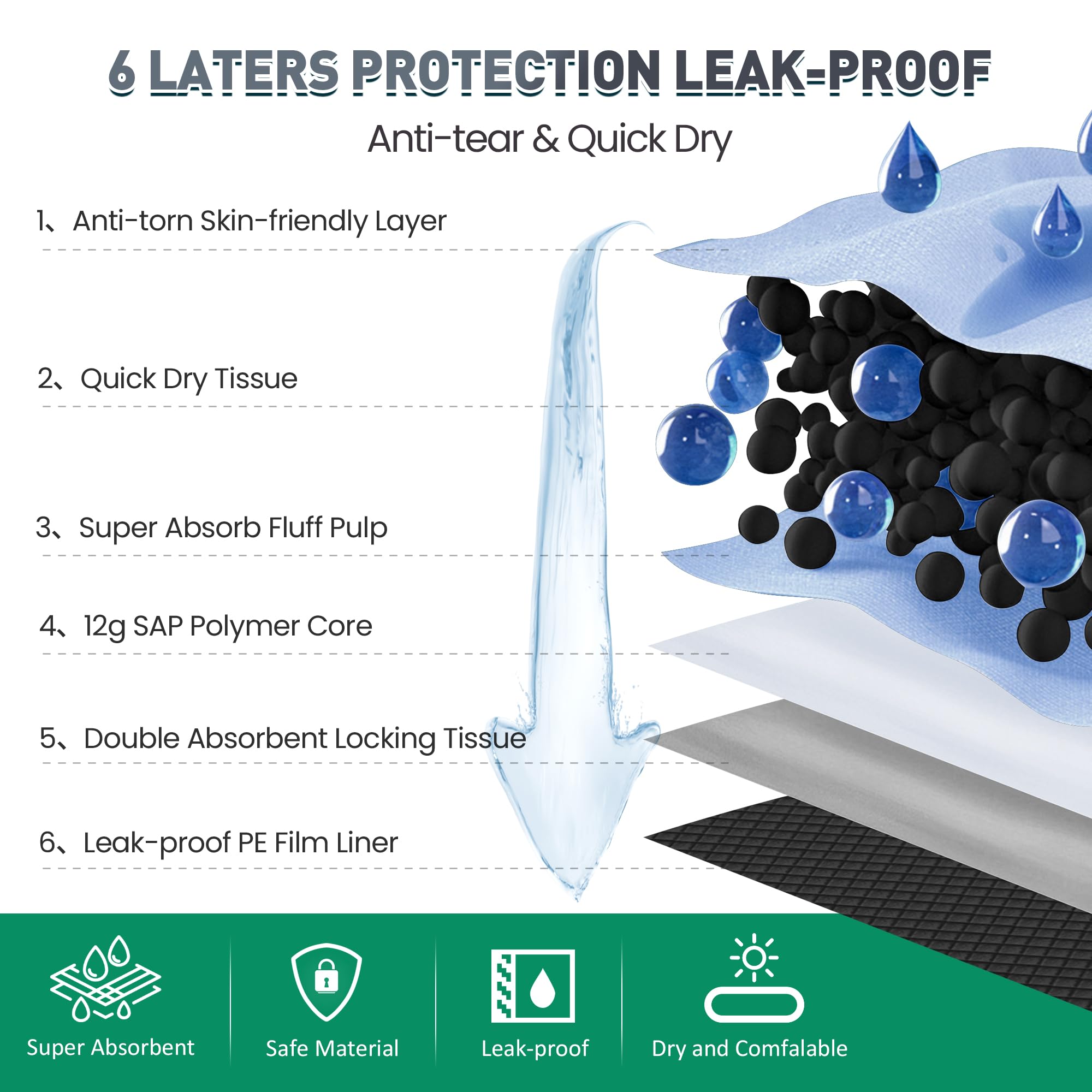 31x47 Activated Charcoal Dog Pee Pads - 200 Count,Extra Large,Super Absorbent, Leakproof, Long-Lasting Odor Control, Ideal for L