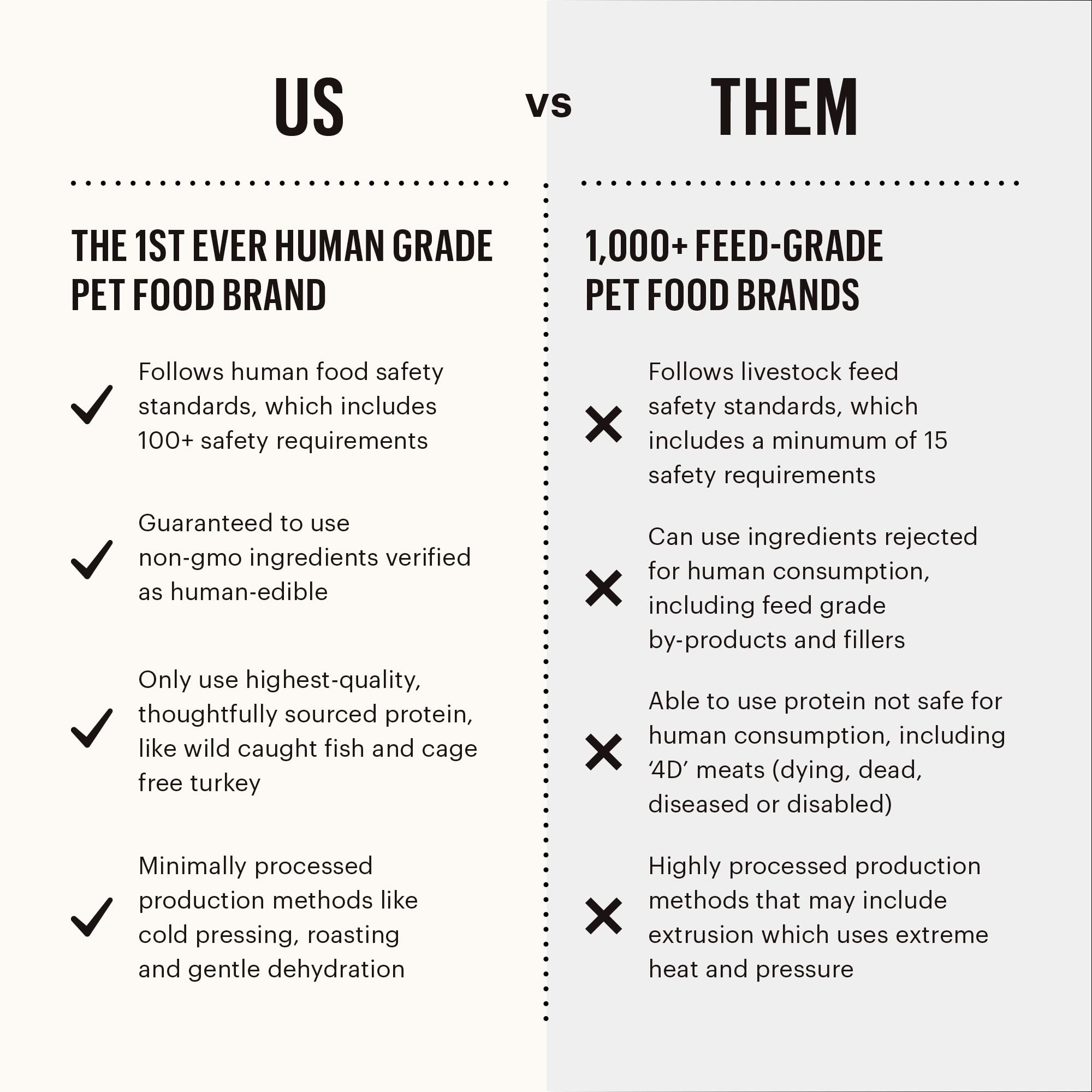 The Honest Kitchen Whole Food Clusters Whole Grain Chicken & Oat Dry Dog Food, 20 lb Bag