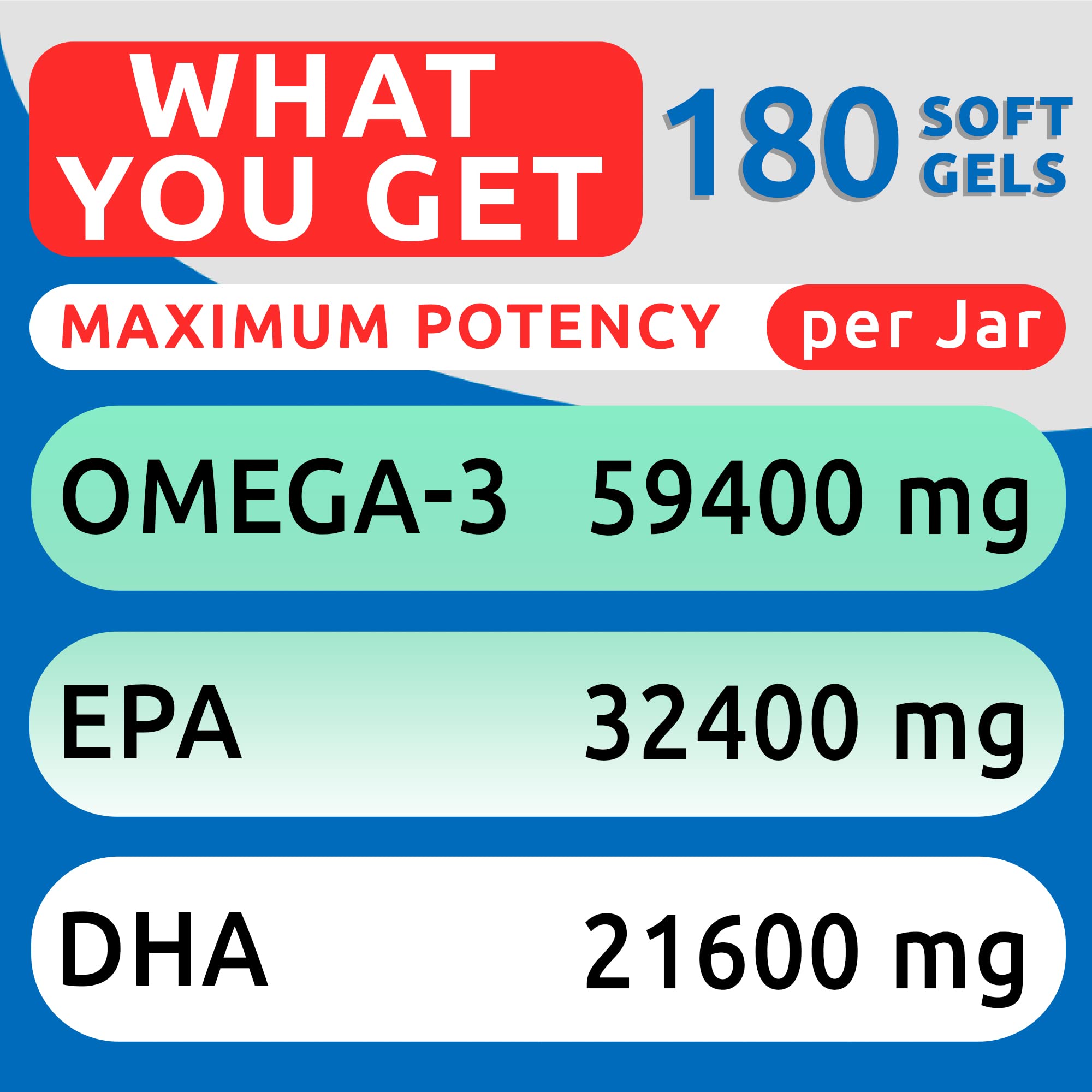 BARK&SPARK Omega 3 for Dogs - 180 Fish Oil Softgels for Dog Shedding, Skin Allergy, Itch Relief, Hot Spots Treatment - Joint Hea