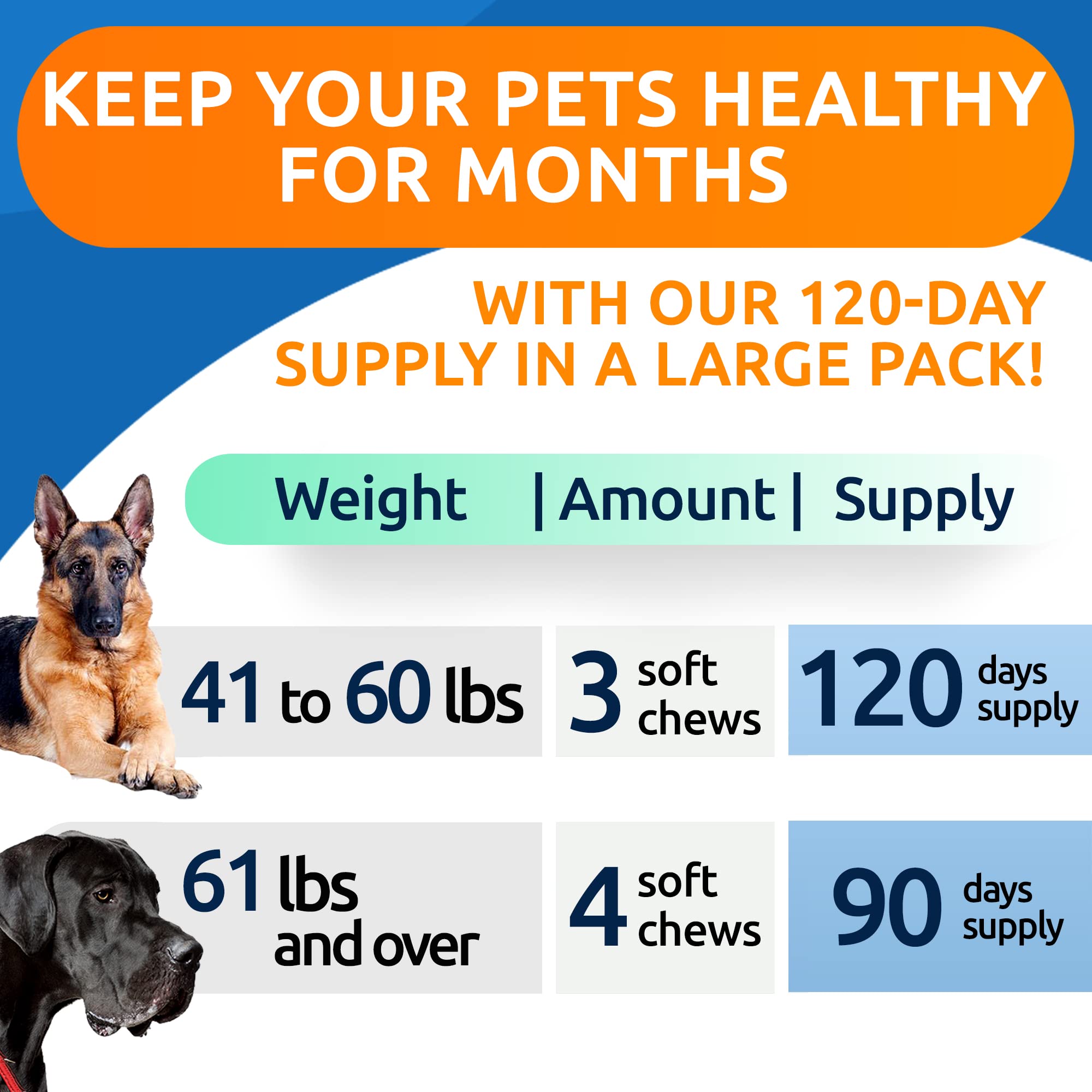 Glucosamine Chondroitin Dog Hip & Joint Supplement - Joint Pain Relief - Hip & Joint Chews for Dogs - Joint Support Large Breed