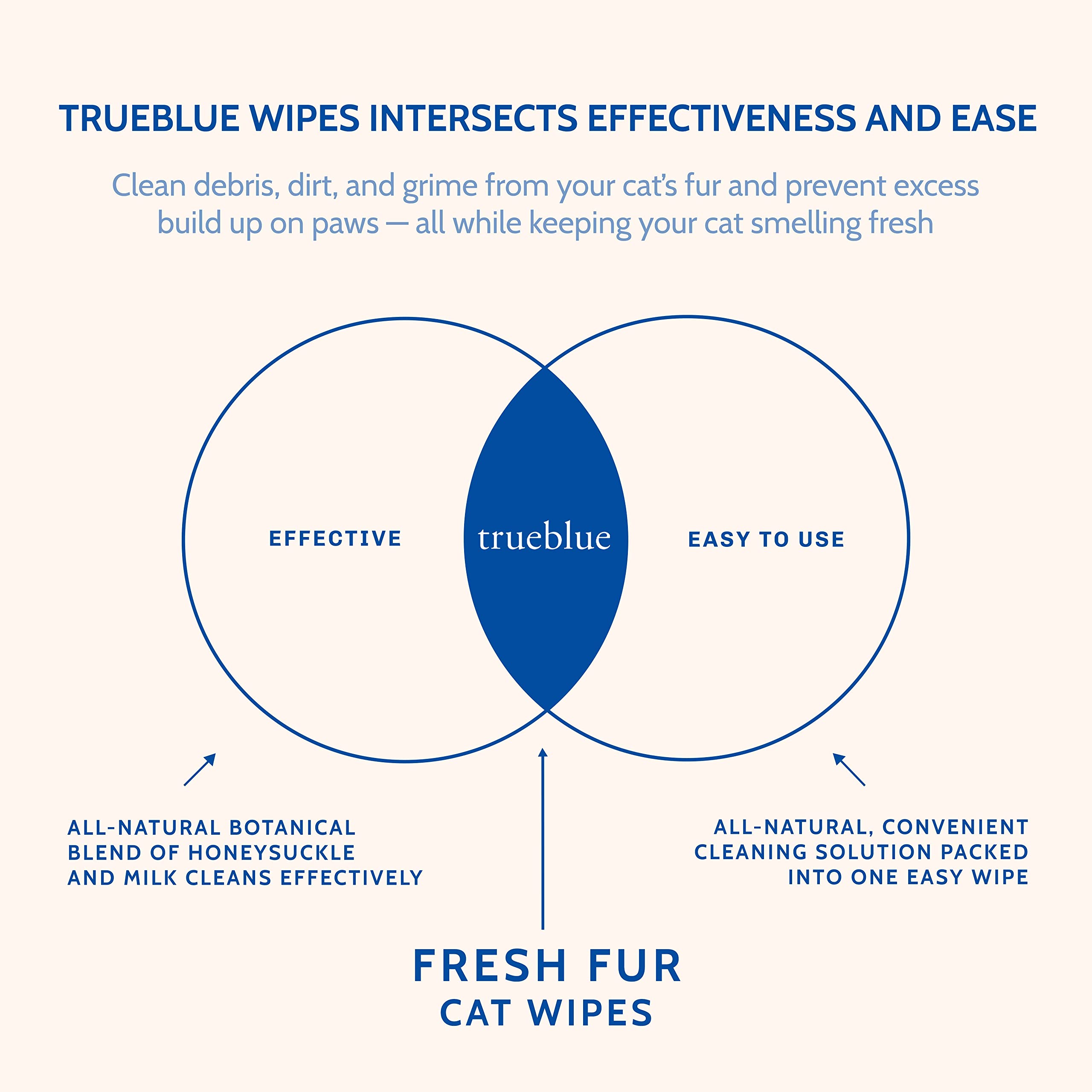 Trueblue Milk & Honeysuckle Fresh Fur Cat Cleaning Wipes - Pre-Moistened Cleansing Pads For Cleaning Dirty Paws, Coats, Cats, Kittens – Extra Large – 8”X7” – 100 Count
