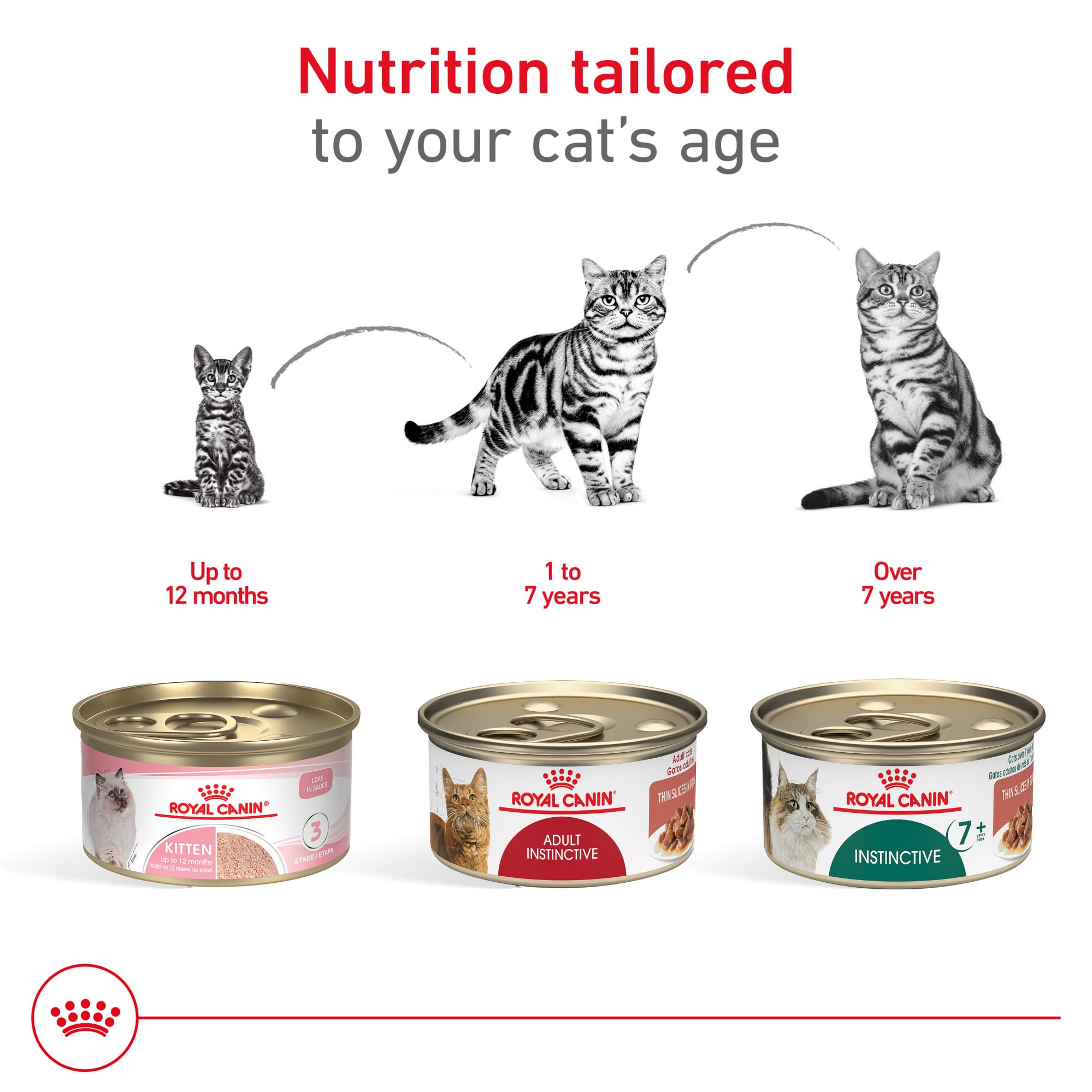 Royal Canin Feline Health Nutrition Instinctive 7+ Mature Thin Slices in Gravy Cat Food, 3 oz (Pack of 24)