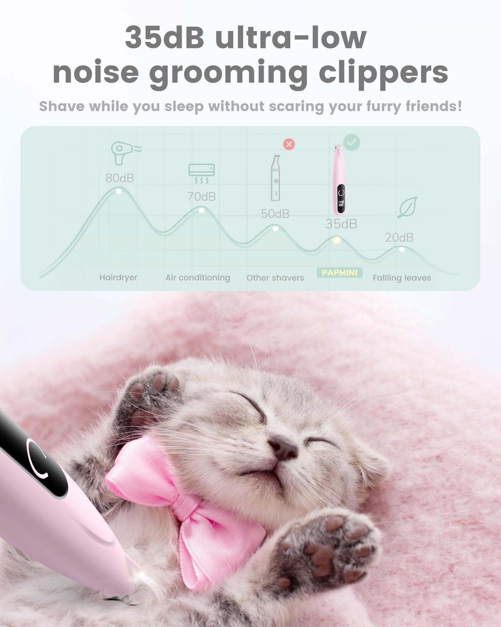 Papmini Dog Clippers For Grooming With Led Display,35Db Ultra-Low Noise Dog Grooming Clippers,Cordless Dog Paw Trimmer With Led