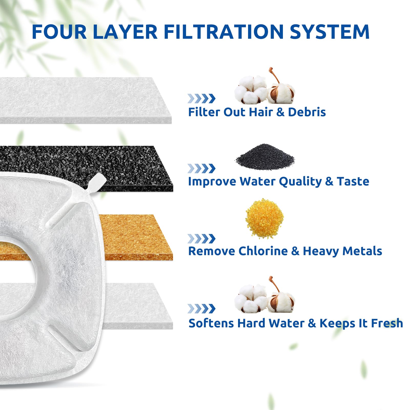 CATOL Cat Fountain Replacement Filters, 40 Pack, Cotton, Compatible with VEKEN 67oz/2L, 85oz/2.5L, 95oz/2.5