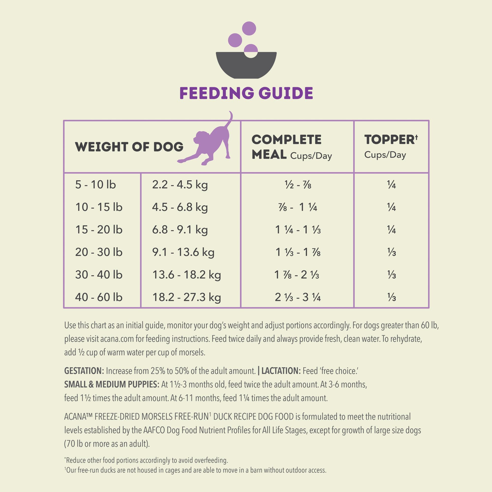 ACANA Grain-Free High Protein Freeze Dried Dog Food & Topper Free-Run Duck Recipe Morsels 8oz Bag
