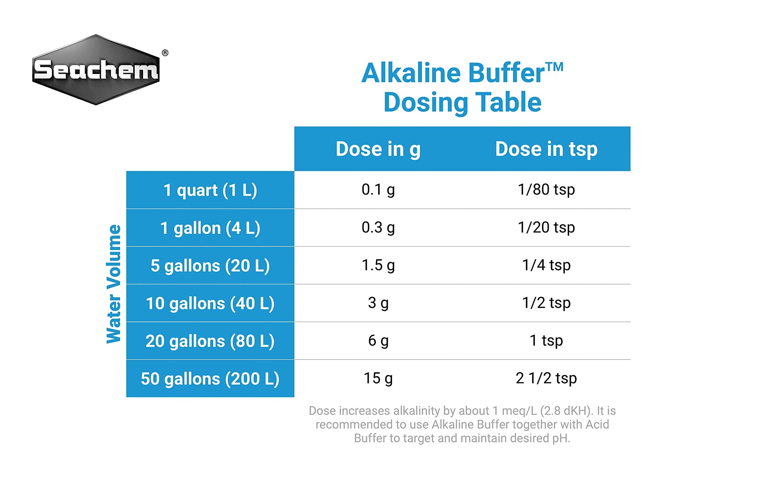 Alkaline Buffer, 1.2 kg / 2.6 lbs