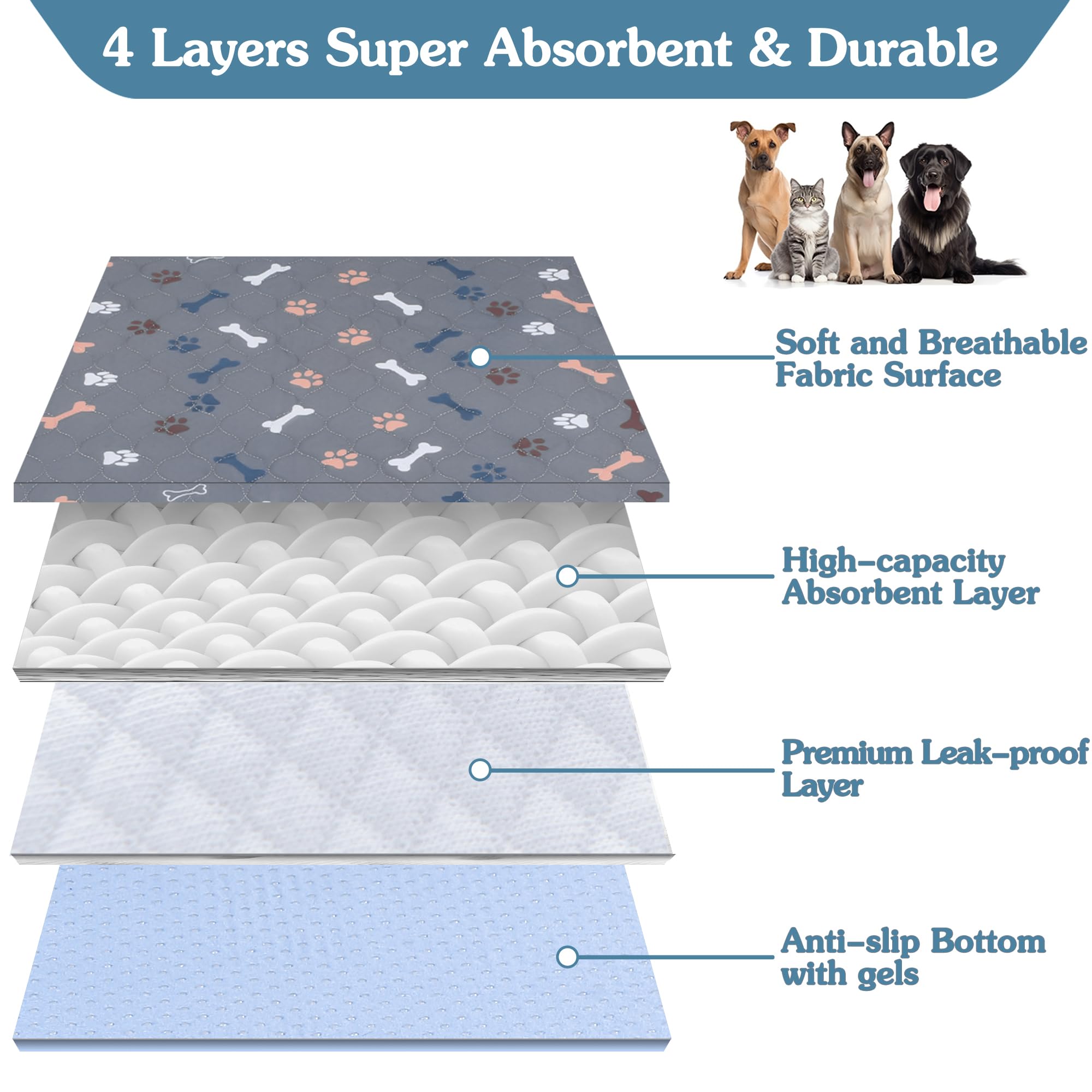 Baodan Washable Pee Pads For Dogs 72'X72', Reusable Puppy Pads Extra Large Upgrade Non-Slip Dog Pee Pads Super Absorbency Training Pads Quick Dry Whelping Pads For Dog Playpen, Protects Floor Sofa Bed