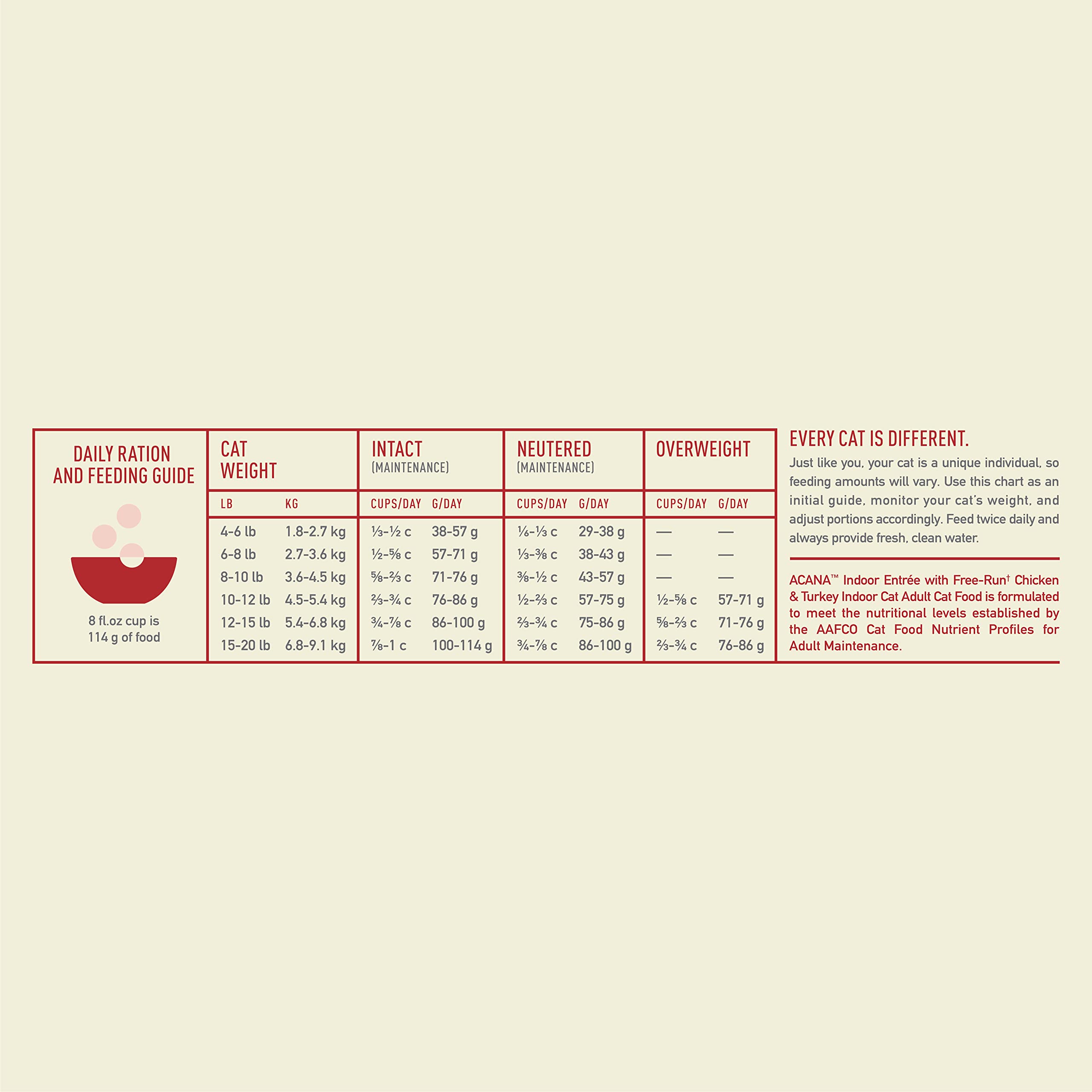 ACANA Indoor Entree Dry Cat Food, Free Run Chicken and Turkey Recipe, 4 lb