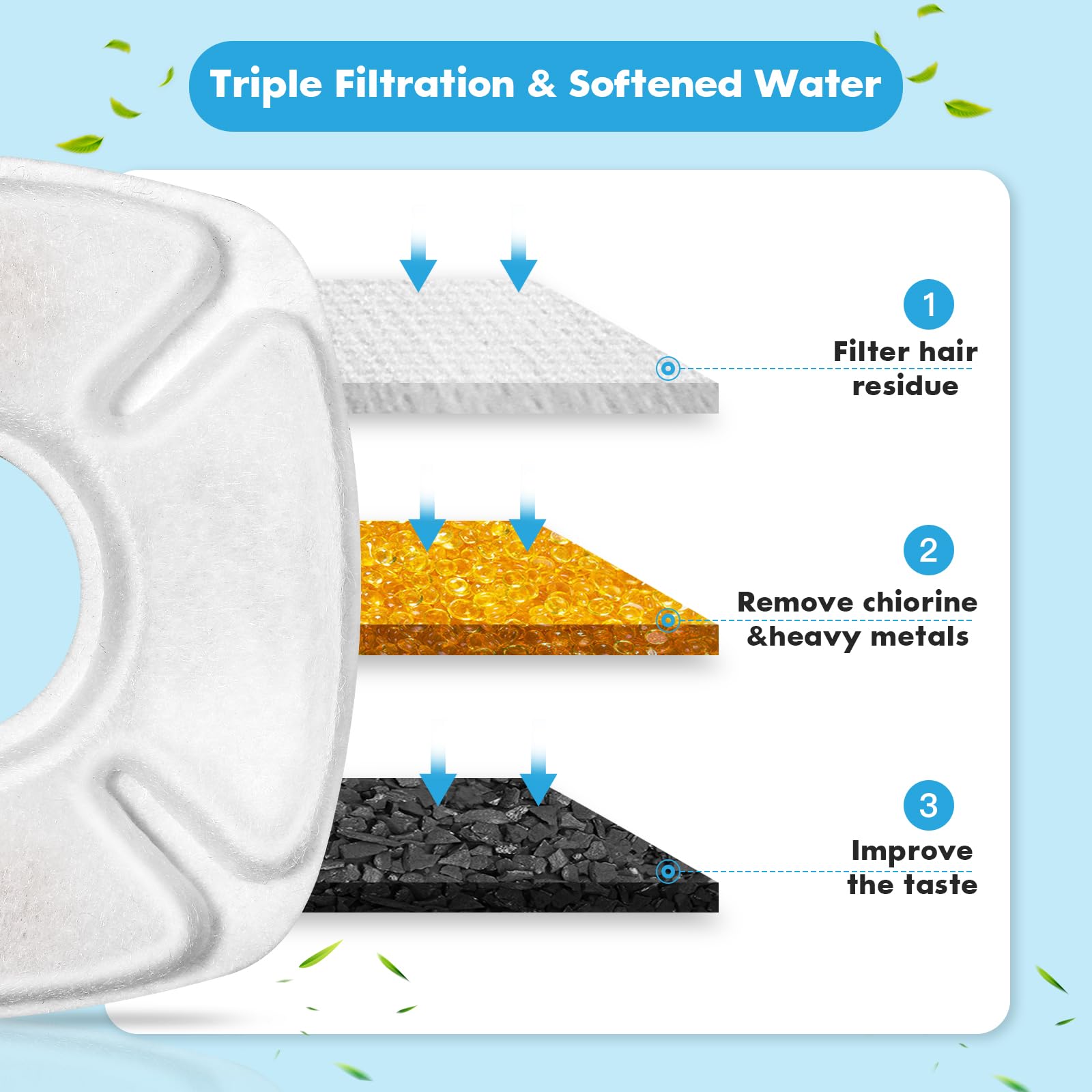 32 Pcs Cat Water Fountain Replacement Filters, 16 Pack Filters 16 Pack Pre- Sponges Fit For 67Oz, 95Oz, 135Oz Automatic Pet Foun