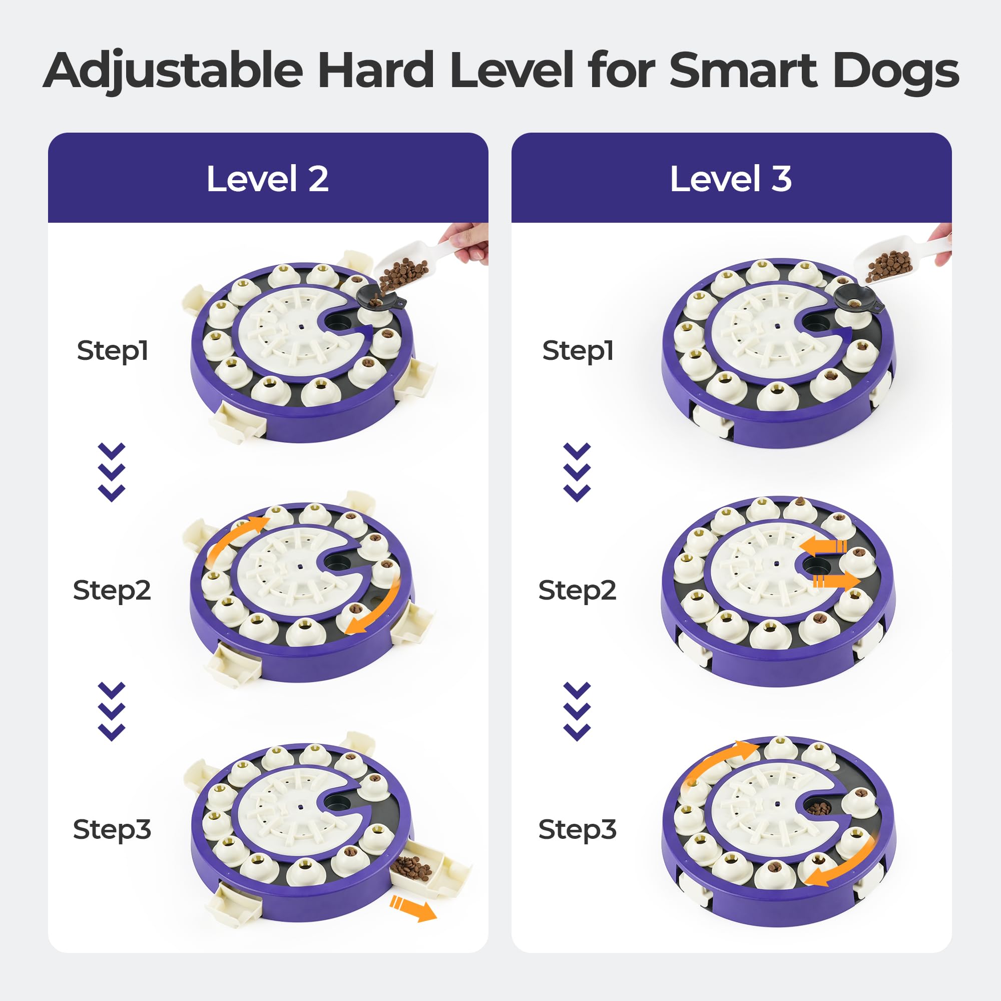 Dog Puzzle Toys 3 Levels, Interactive Cognitive Toy for Smart Dogs, Food Puzzles Game for IQ Training Brain Mental Stimulation,