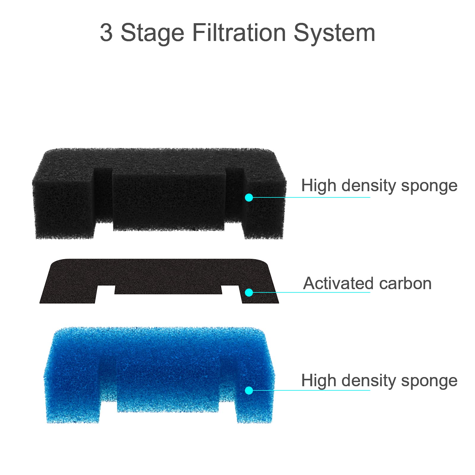 Wonder Creature Cat Water Fountain Filter Replacement, 8 Round Carbon Filters And 4 Upgraded Pre-Filter Sponges For Round Stainl