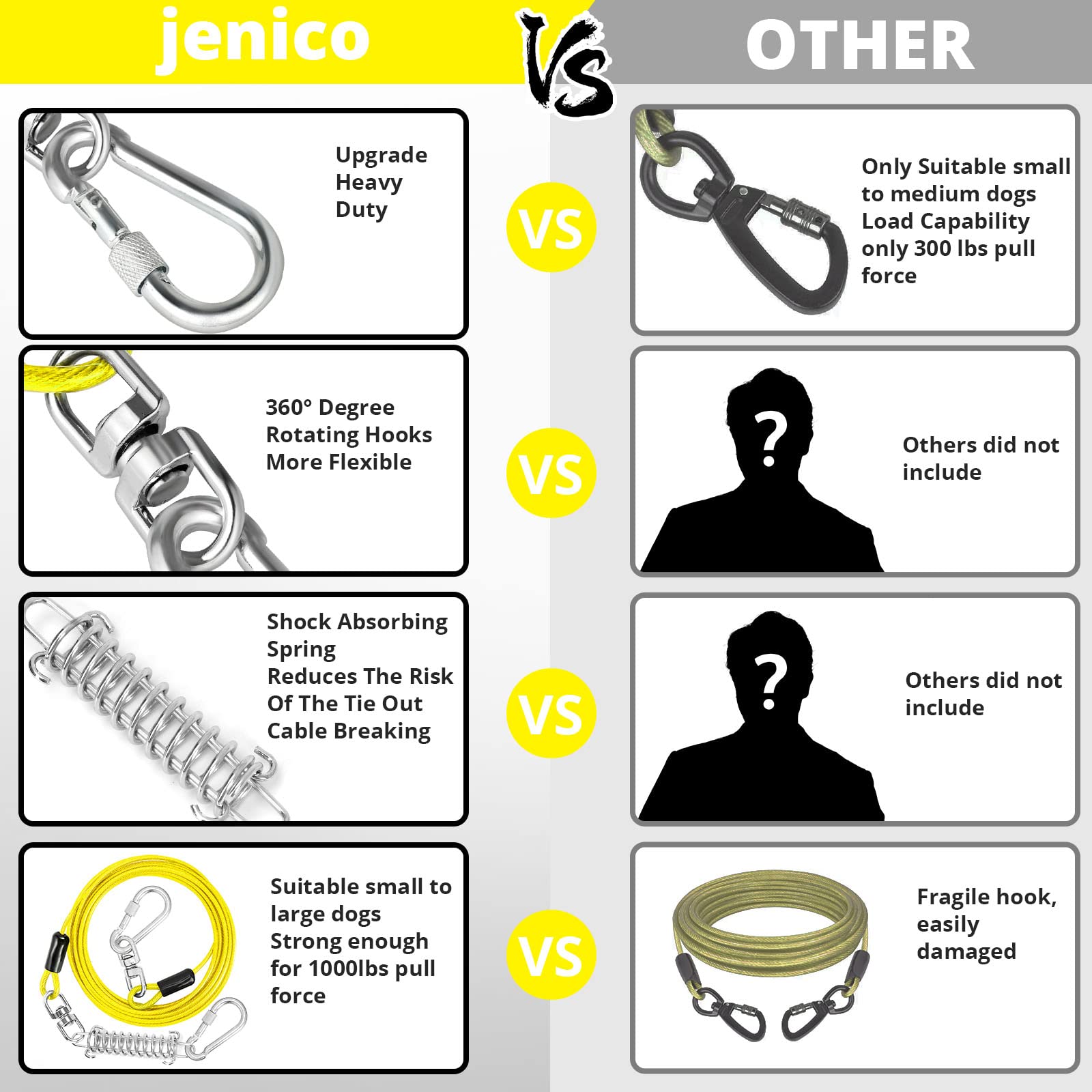 Jenico Dog Tie Out Cable - 100 Ft Dog Runner Cable With Swivel Hook, Dog Leash Run Tether For Yard Outdoor And Camping, Rust- Proof Training Line For Small To Medium Pets Up To 500 Lbs