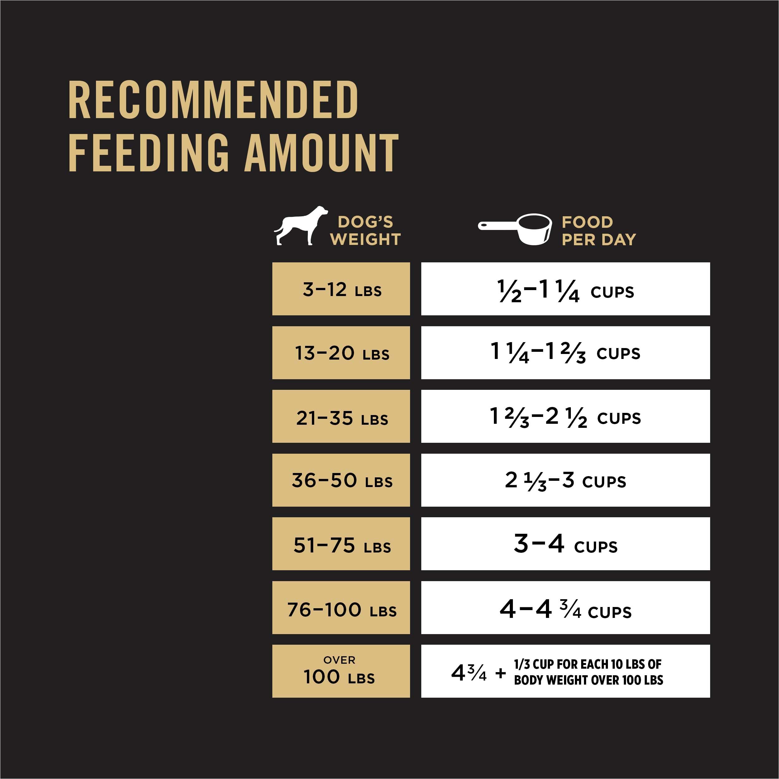 Purina Pro Plan High Protein Dog Food With Probiotics for Dogs, Shredded Blend Beef & Rice Formula - 47 Lb. Bag