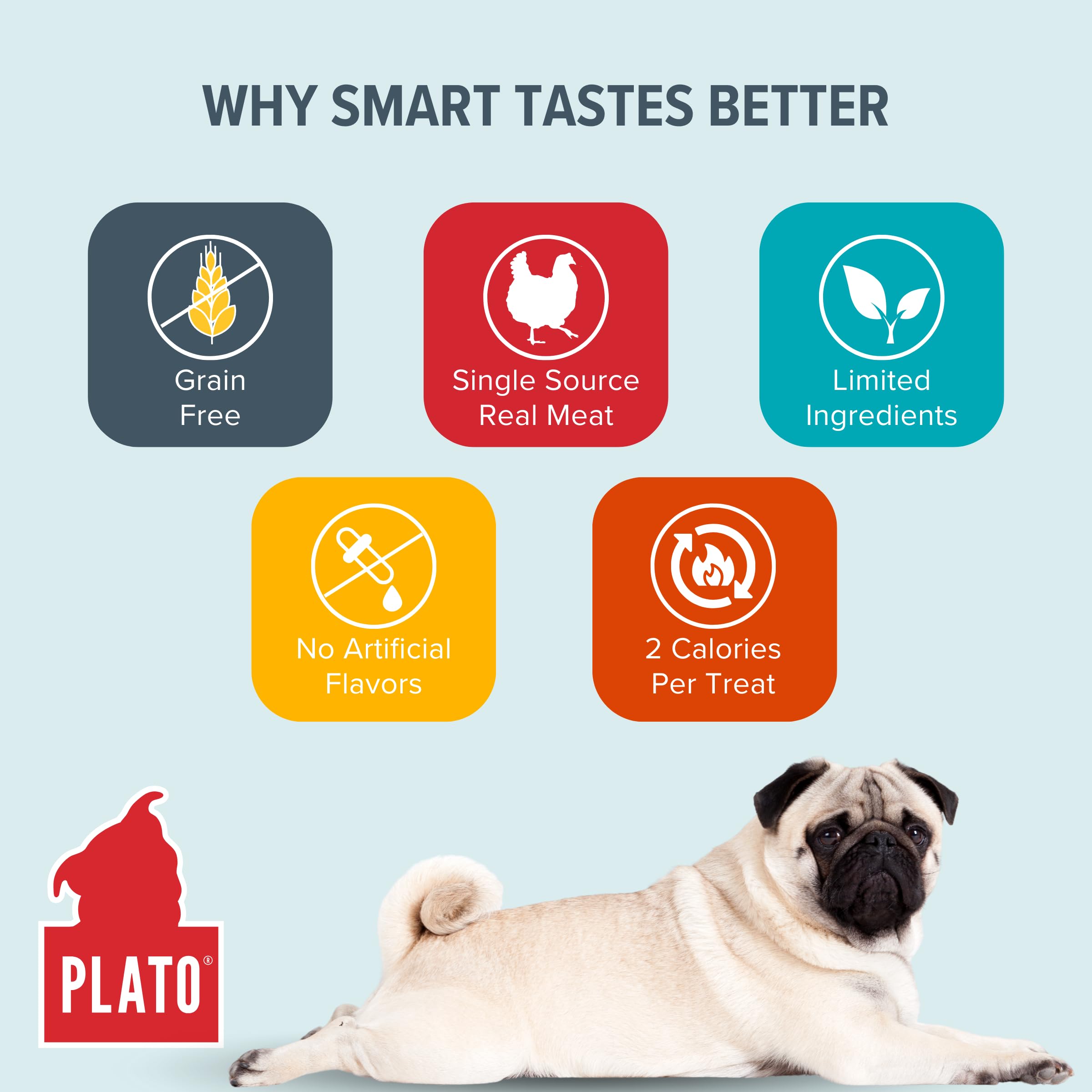 PLATO Small Bites Natural Training Dog Treats - Real Meat - Grain Free - Made in the USA - Organic Chicken Flavor, 2.5 ounces