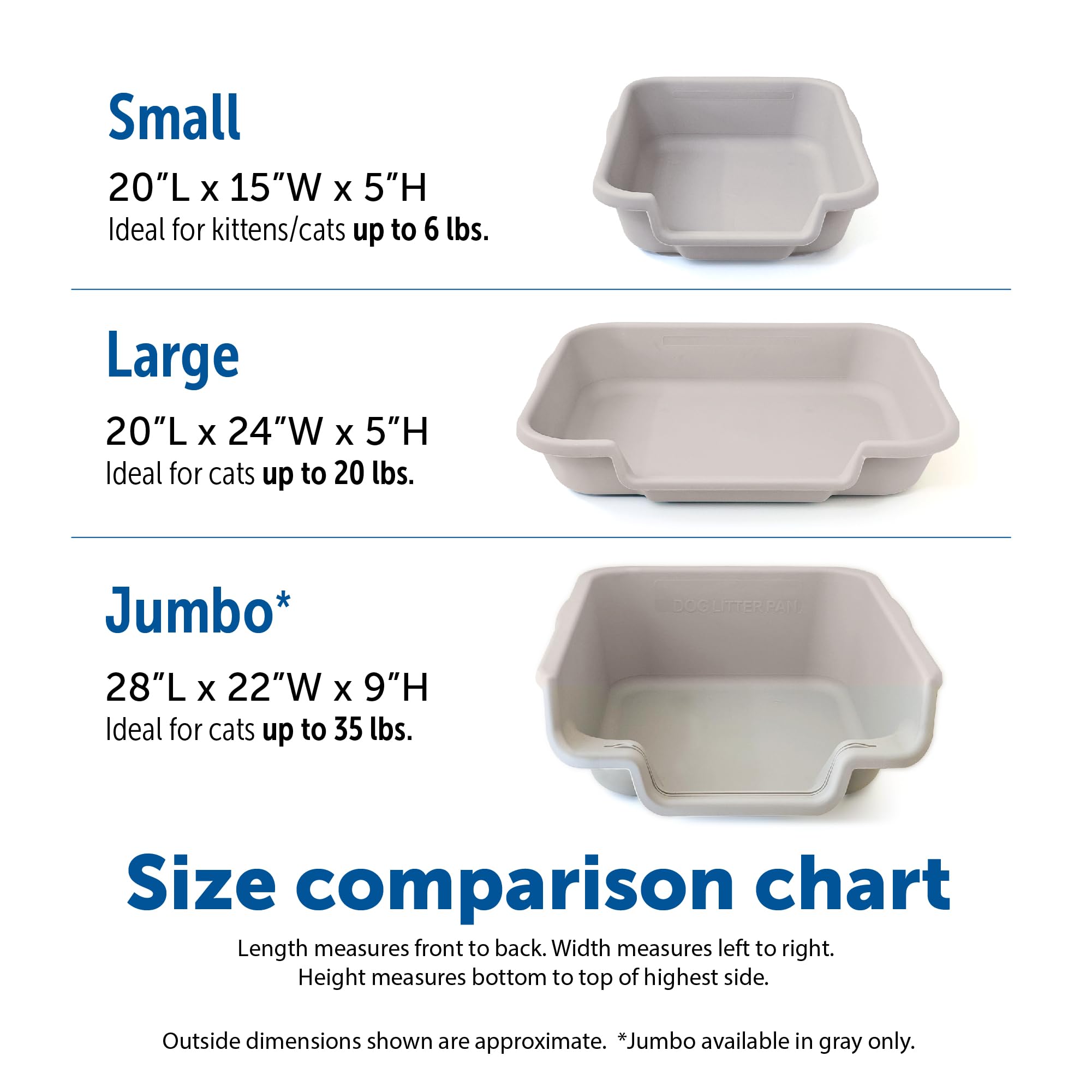 Kittygohere Senior Cat Litter Box 1 Pack, Large Blue Low Entrance Kitty Litter Box, Sized For Cats Comfort, Perfect For Senior And Arthritic Cats, Made In Usa