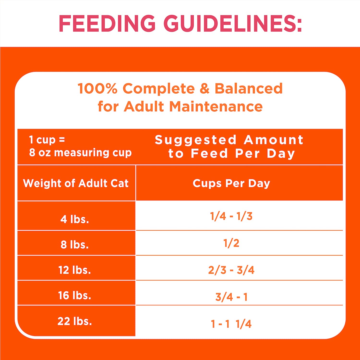 IAMS Proactive Health Adult Healthy Dry Cat Food with Salmon, 3.5 lb. Bag