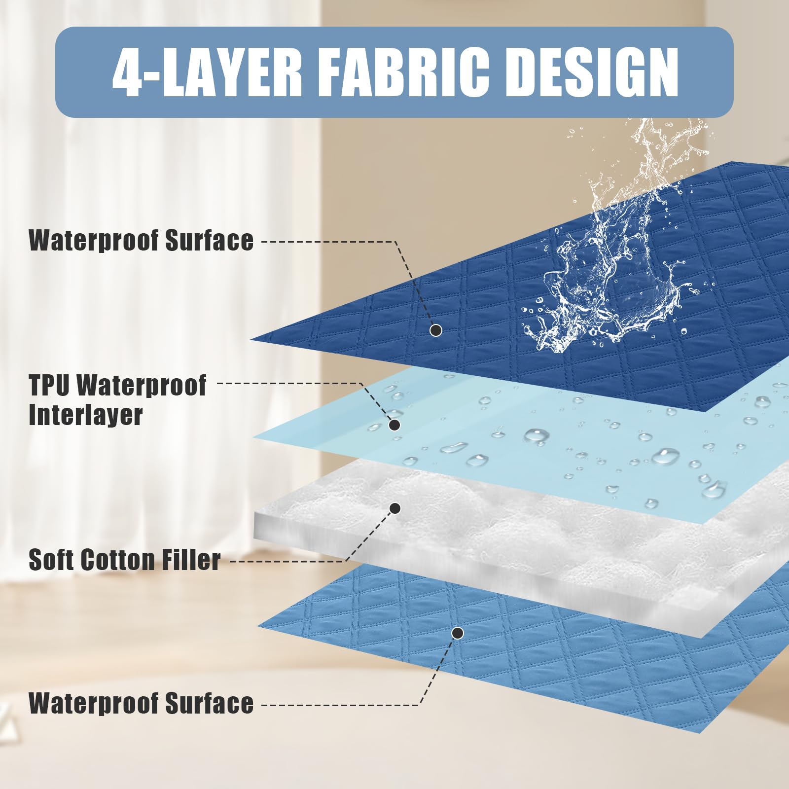 Smiry Waterproof Dog Blanket, Reversible Dog Bed Cover Pet Blanket, Soft Pet Couch Covers For Sofa Washable, Bed Couch Sofa Furn