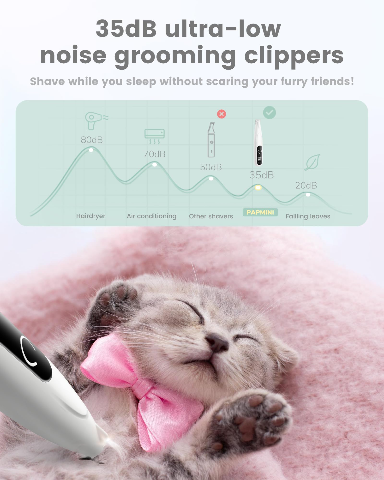 PAPMINI Dog Grooming Kit - Ultra-Low Noise 35dB Cordless Paw Trimmer with LED Light - White