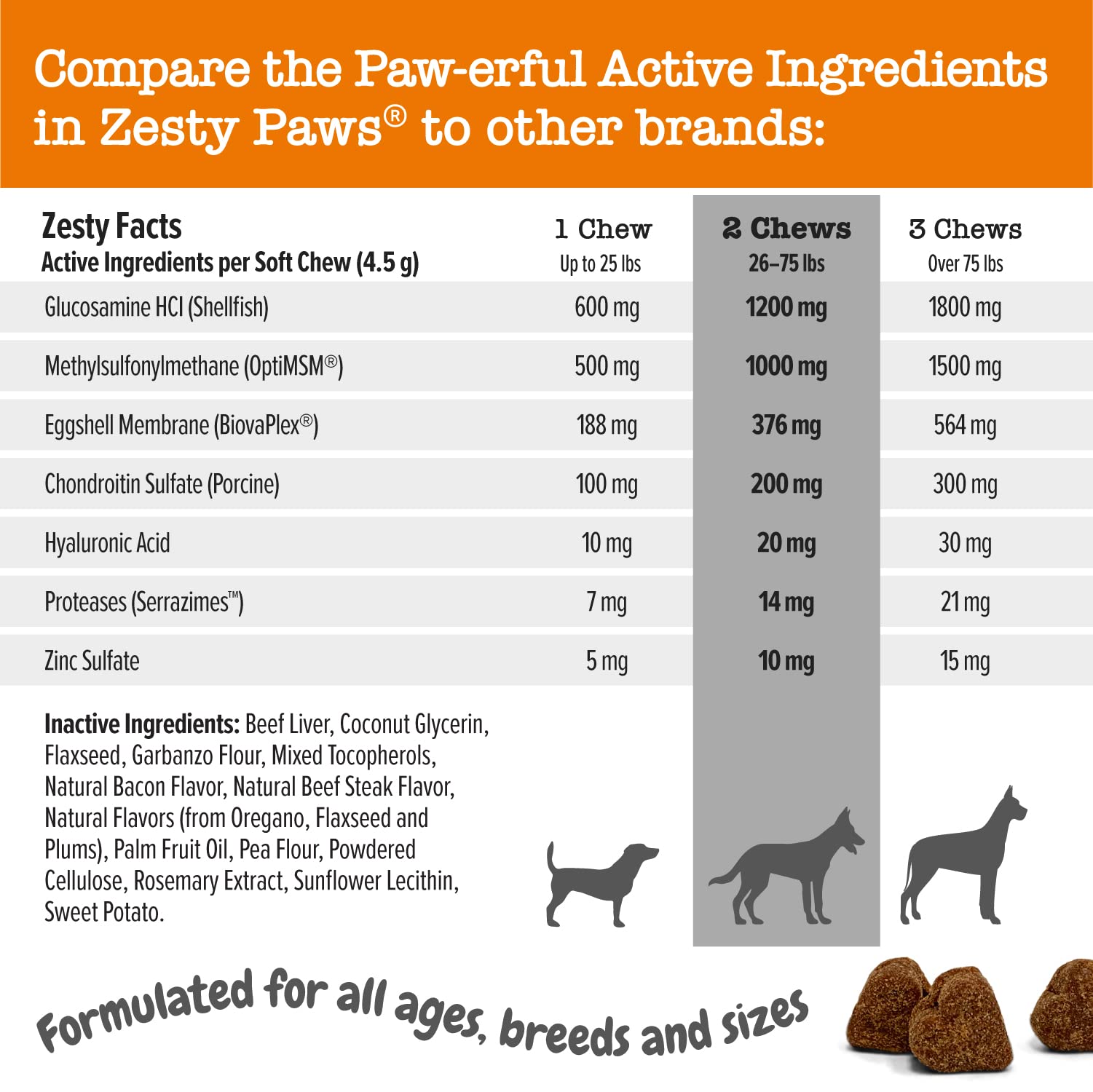 Zesty Paws Mobility Bites Dog Joint Supplement - Hip and Joint Chews for Dogs - Pet Products with Glucosamine, Chondroitin, & MS