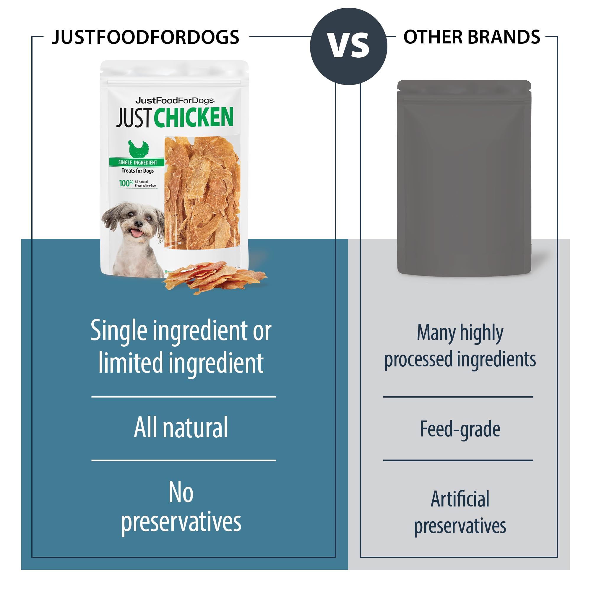 JustFoodForDogs Snack for Dogs, Single-Ingredient Chicken Healthy Dog Treats, 18 oz