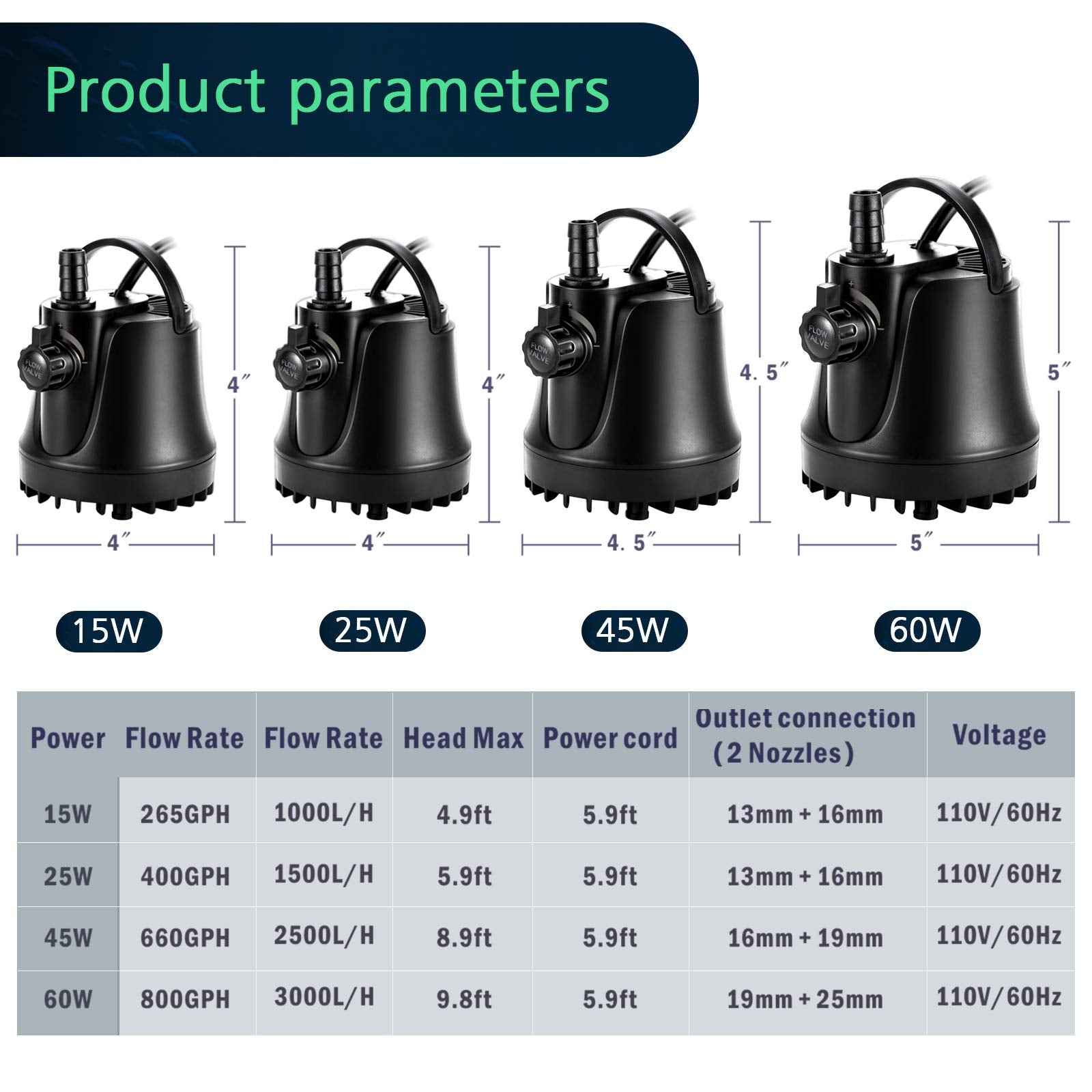 AQQA Submersible Water Pump 265GPH, Ultra-Quiet, Adjustable Flow, 15W, Black, Model AQ009, Ideal for Aquarium, Fish Tank, Pond, Hydropon