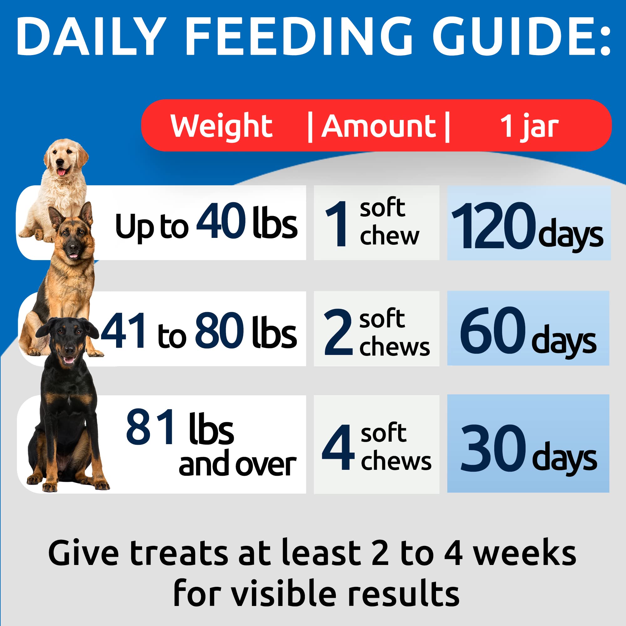 NO Poo Treats - Prevent Dog Poop Eating - Coprophagia Treatment - Stool Eating Deterrent - Probiotics & Enzymes - Digestive Heal