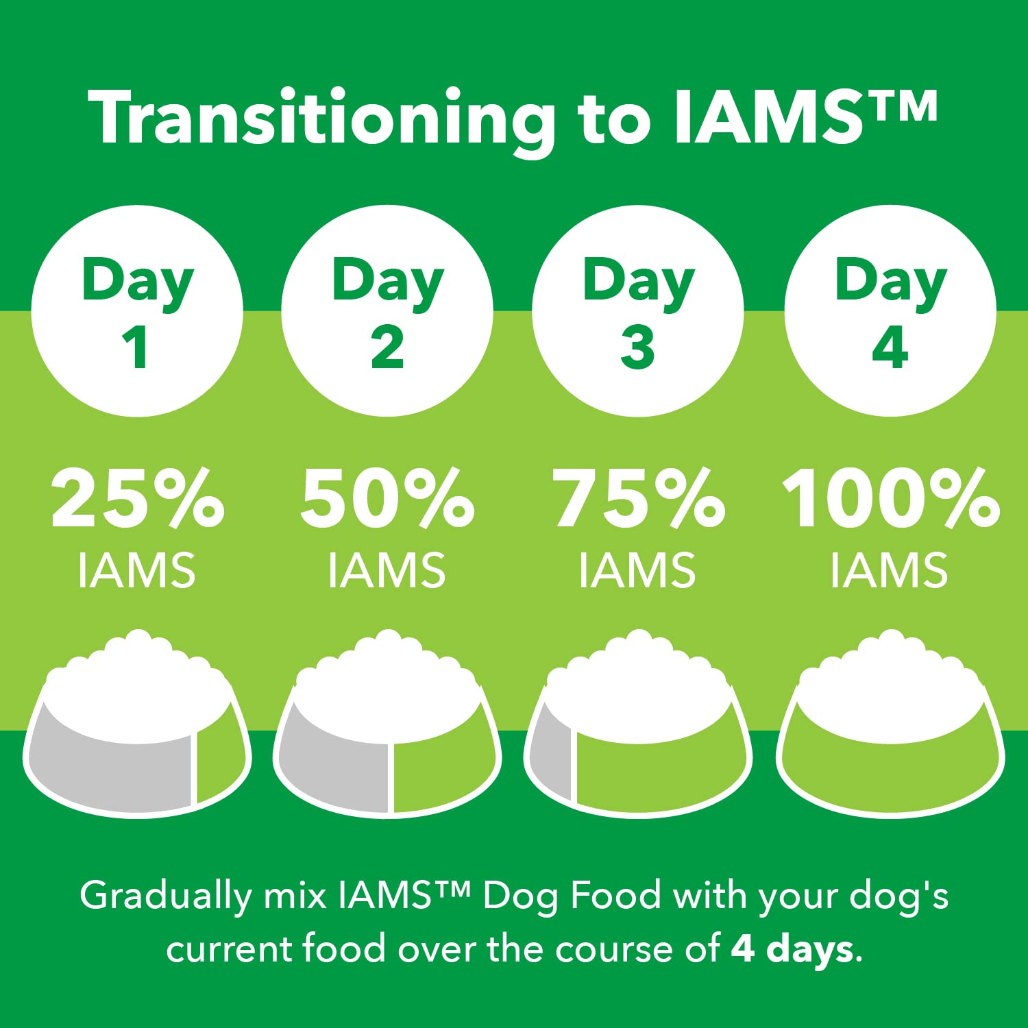 IAMS Smart Puppy Dry Dog Food with Real Chicken, 7 lb. Bag