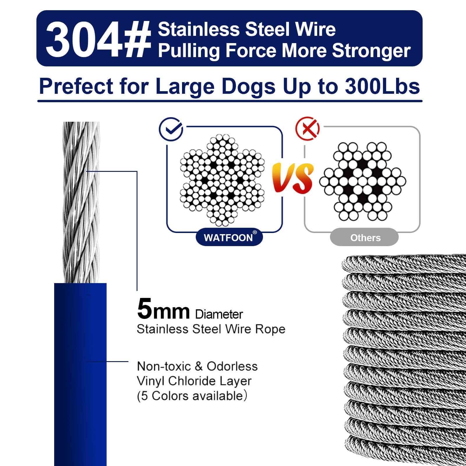 Extra Strong 65Ft Tie Out Cable For Large Dogs Up To 300 Lbs,1000+Pound Break Strength Tieout Tether Trolley Training Lead,Dog R