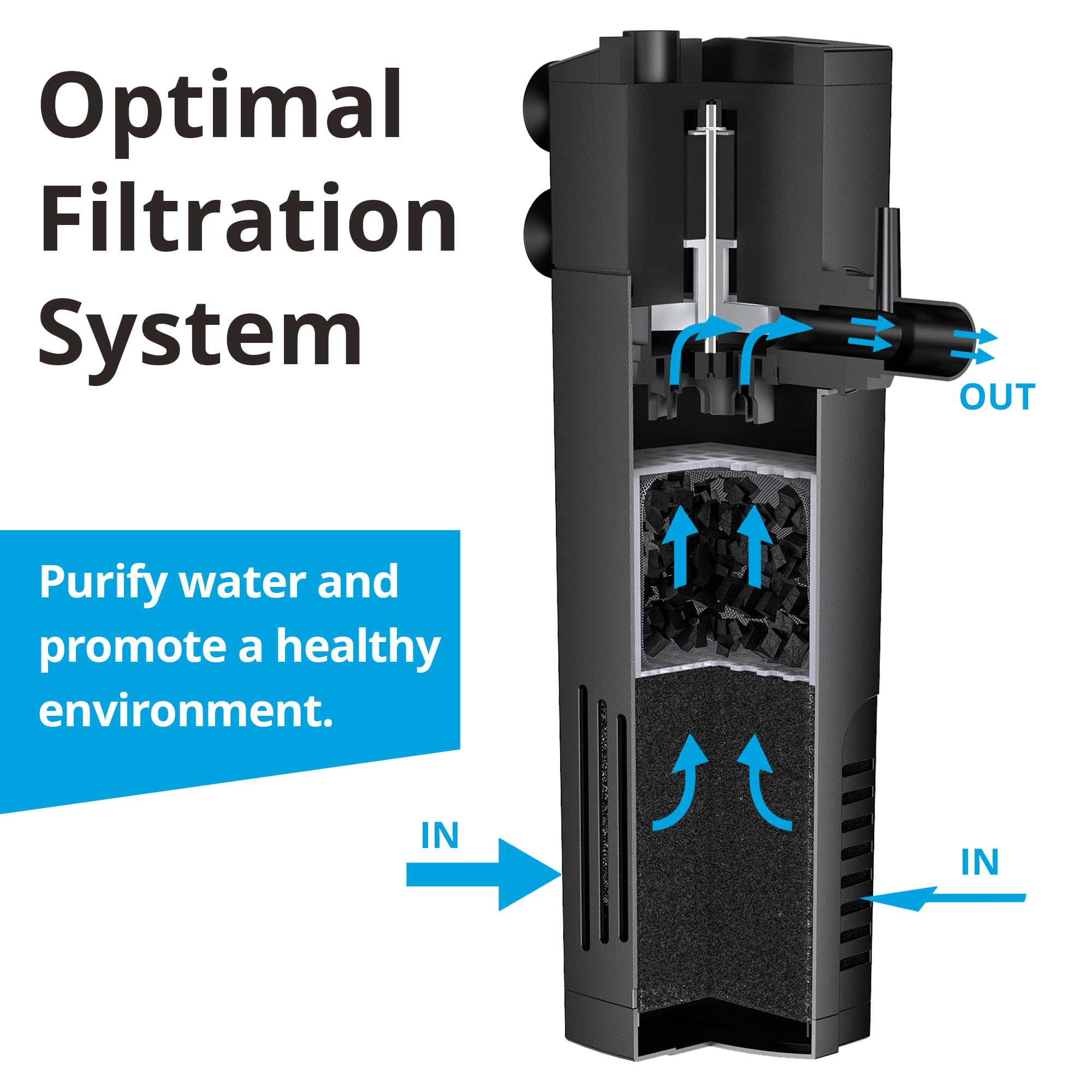 Nicrew Aquarium Internal Filter, Submersible Power Filter For Fish Tanks 40-66 Gallon, 264 Gph