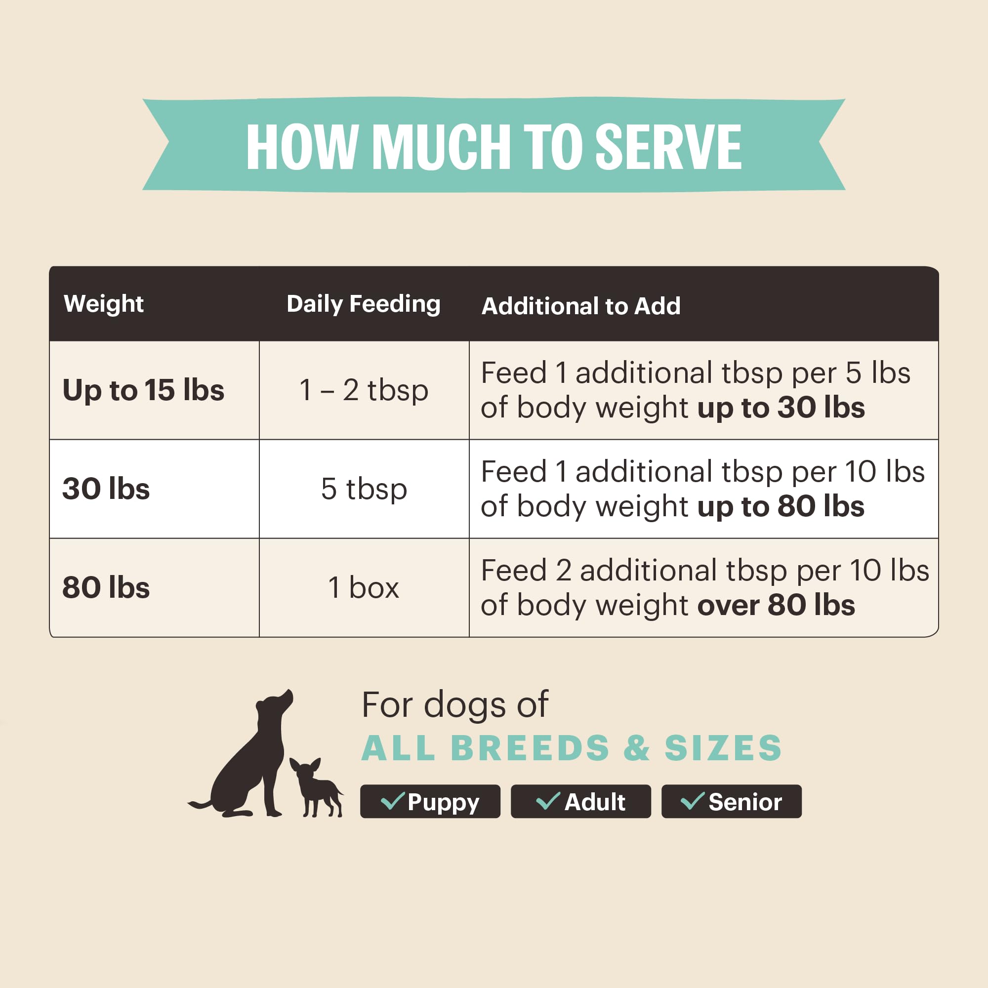 The Honest Kitchen Functional Pour Overs: Skin & Coat - Salmon Stew Dog Food Topper, 5.5 oz x12