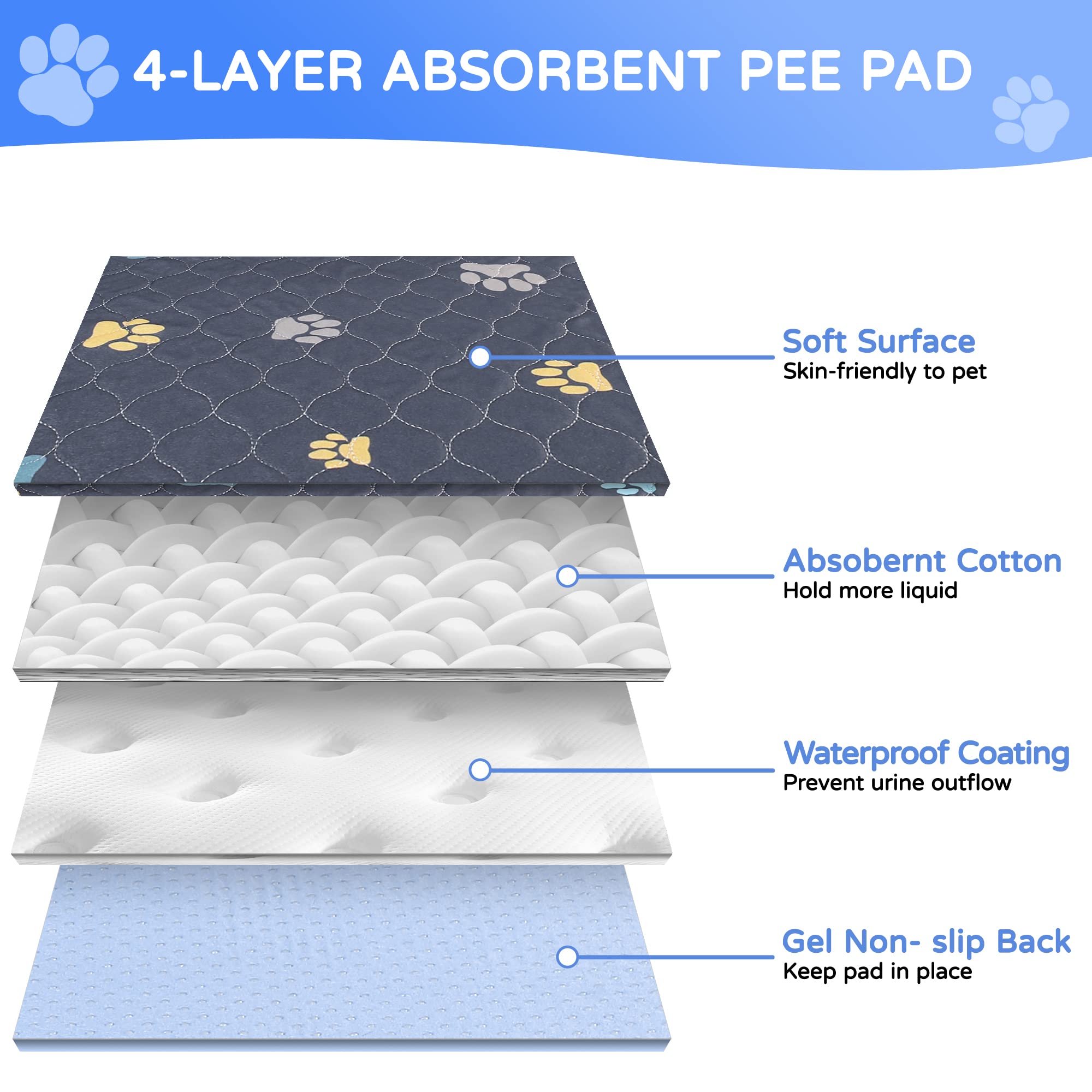 Aitmexcn Washable Puppy Dog Pee Pad, 2Pcs 100% Waterproof Whelping Training Mat For Puppy/Senior Dog, Fast Drying Reusable Puppy