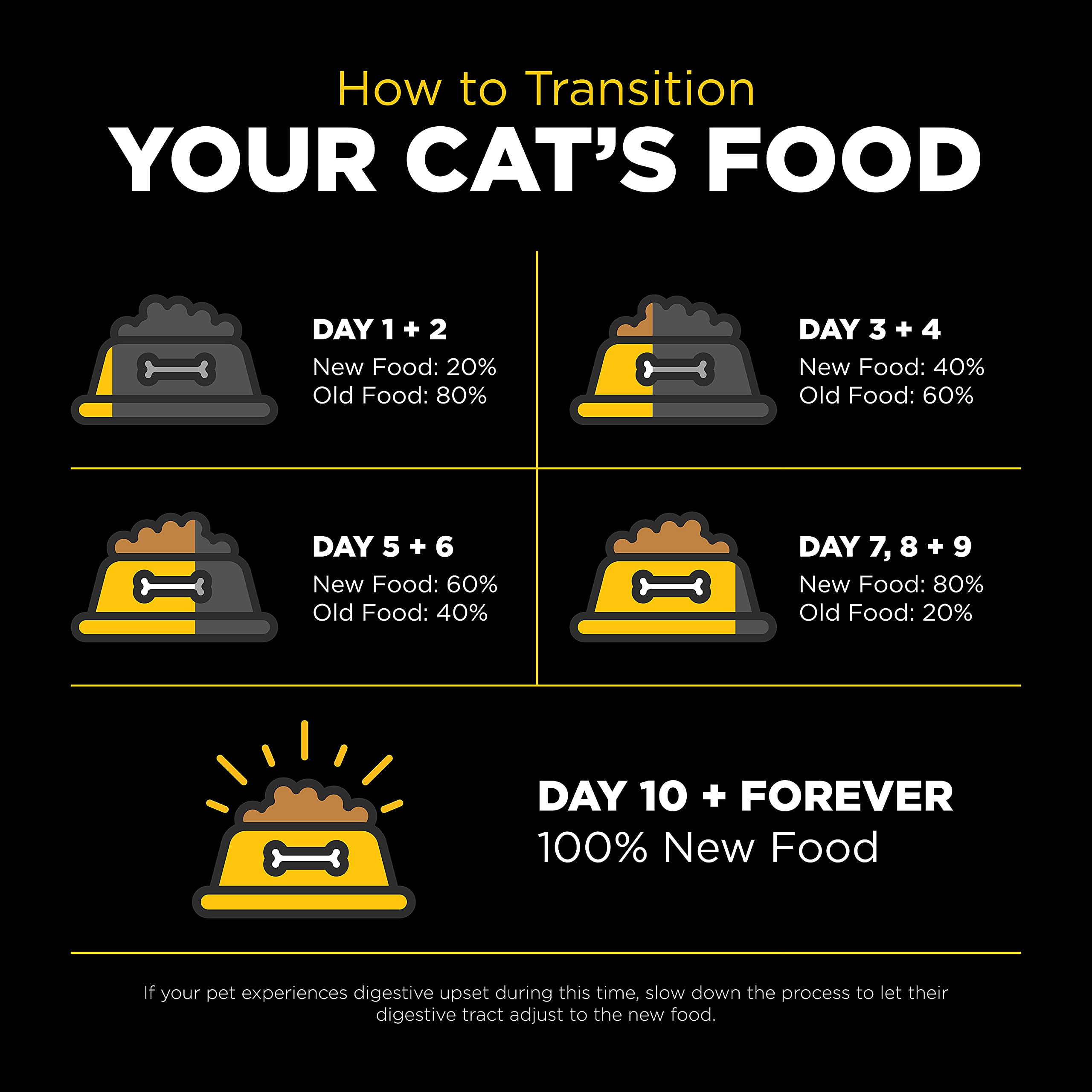 Go! Solutions Sensitivities Limited Ingredient Duck Cat Food, Grain-Free Kibble for Sensitive Stomachs, 8 lb Bag, Brown