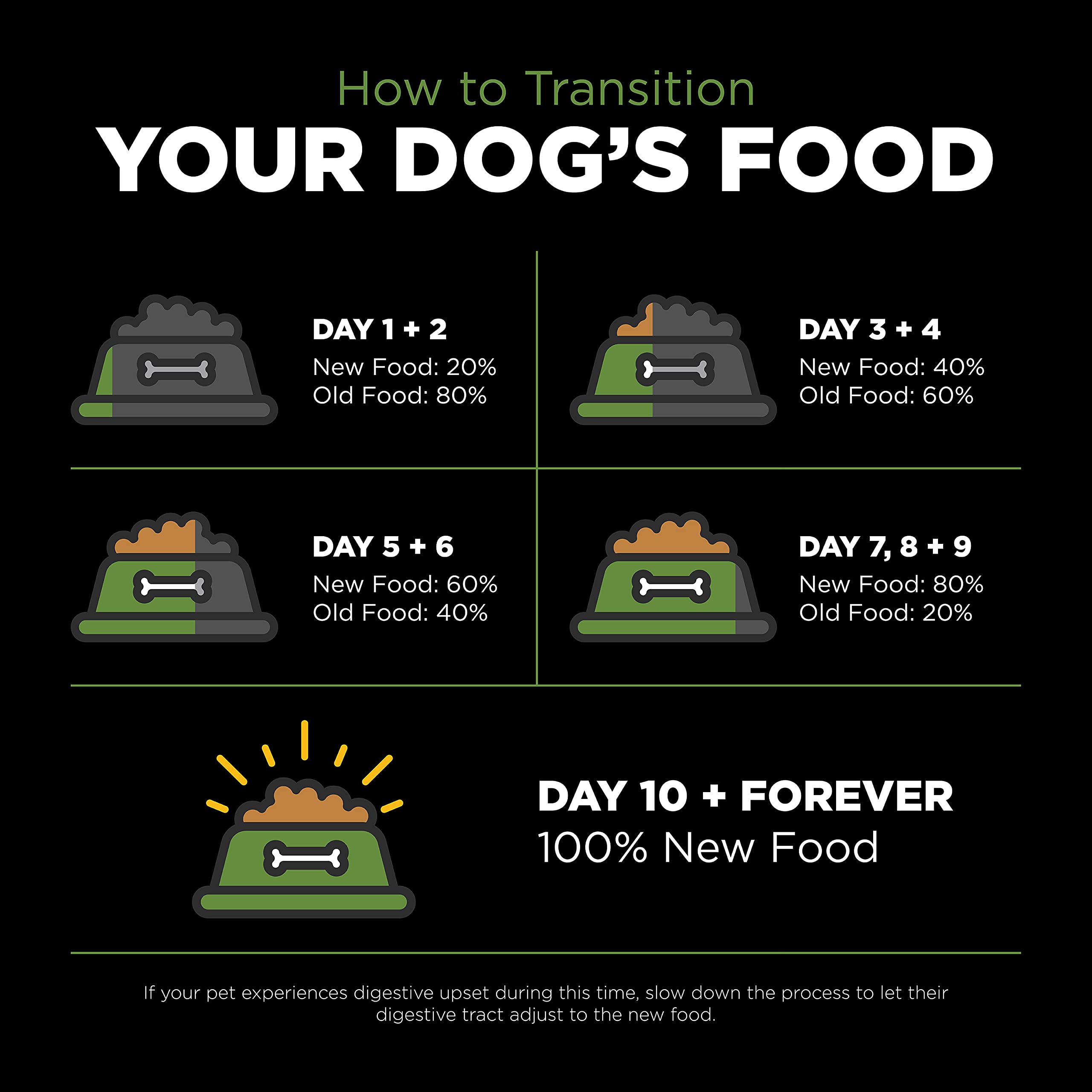 Go! Solutions Sensitivities Limited Ingredients, Grain-Free Dry Dog Food, Turkey Recipe for Sensitive Stomach, 22 lb Bag