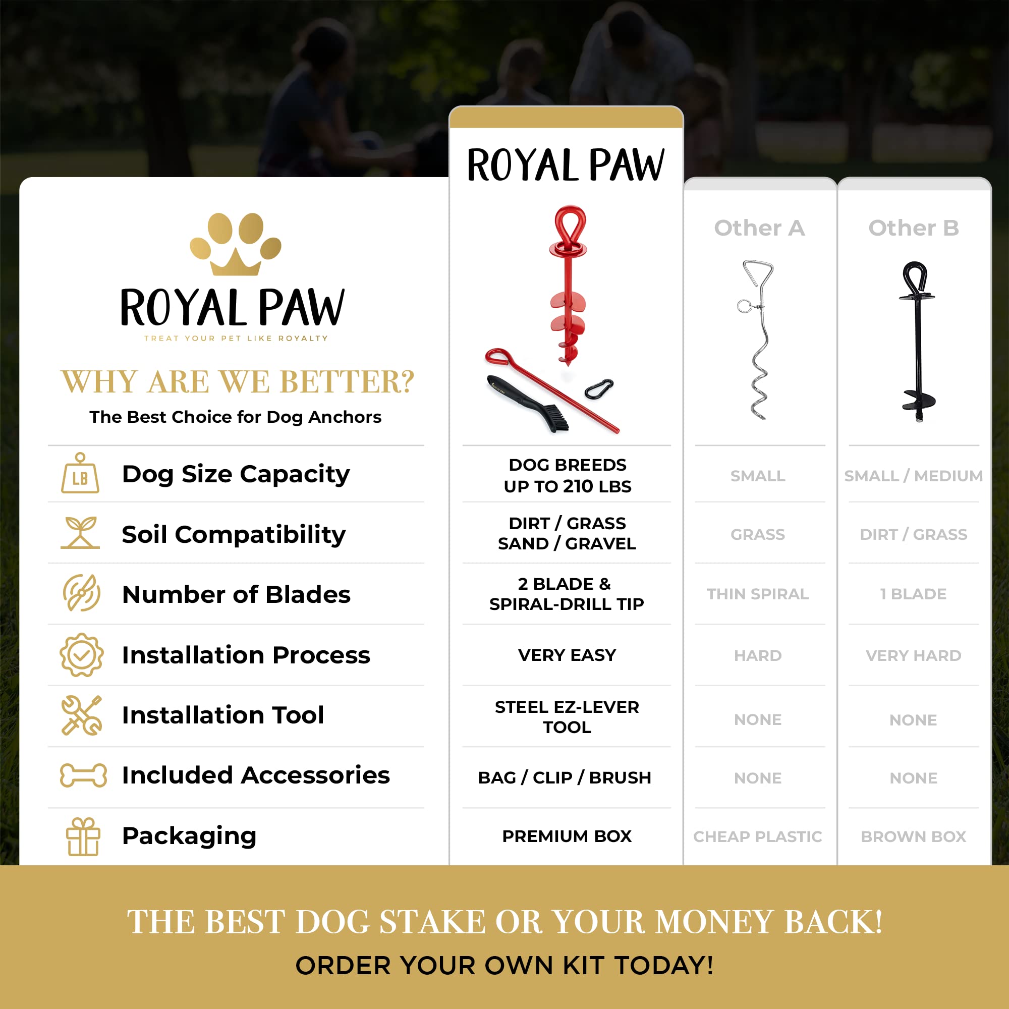 Royal Paw Dog Tie Out Stake - Heavy Duty Dog Stake For Large Dogs Up To 210 Lbs, Dog Stakes For Outside, Dog Anchor, And Dog Gadget | Use Any Dog Tie Out Cable Or Dog Yard Leash (R1-Crimson Red)