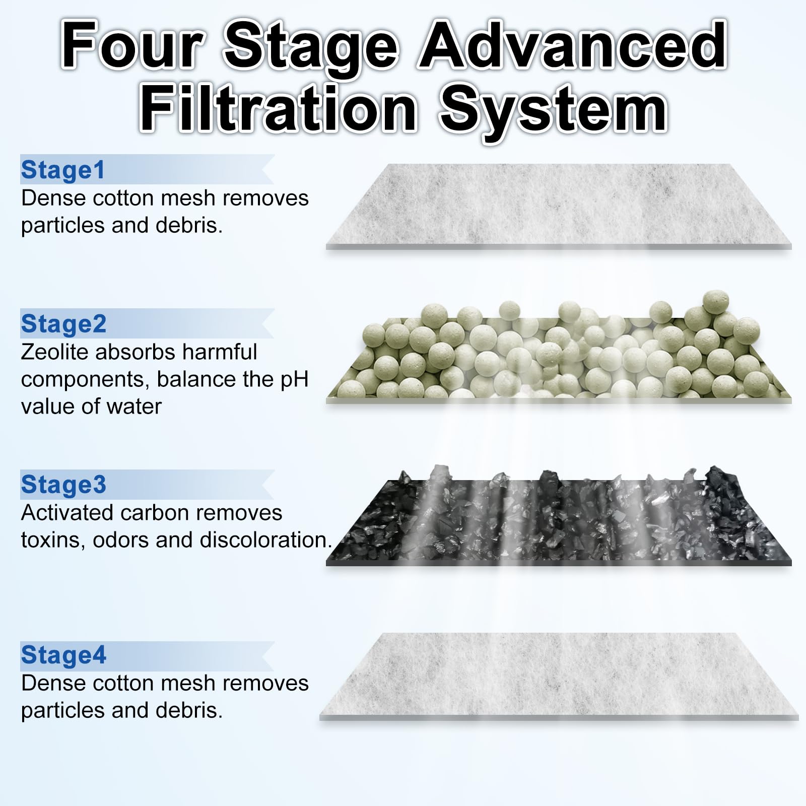 driamor 6 Pack Fish Tank Filter Cartridges for Top Fin Silenstream PF-S, Thickened Cotton with Zeolite for PF10 Power Filters