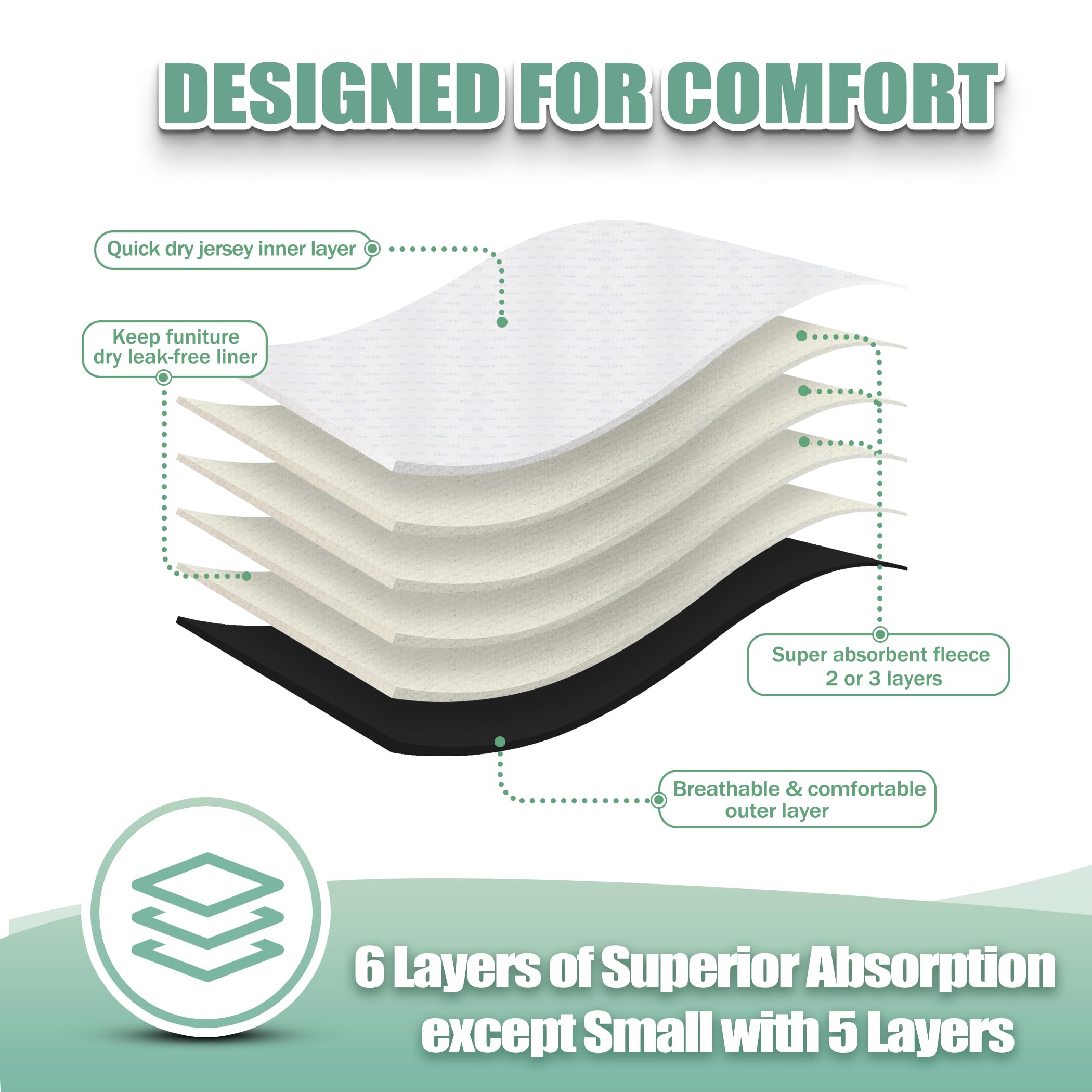 wegreeco Washable Female Dog Diapers - Highly Absorbent, Reusable, Small (Newborn-10.5" Waist), Black, 3 Pack, Model WE-MG-QHS