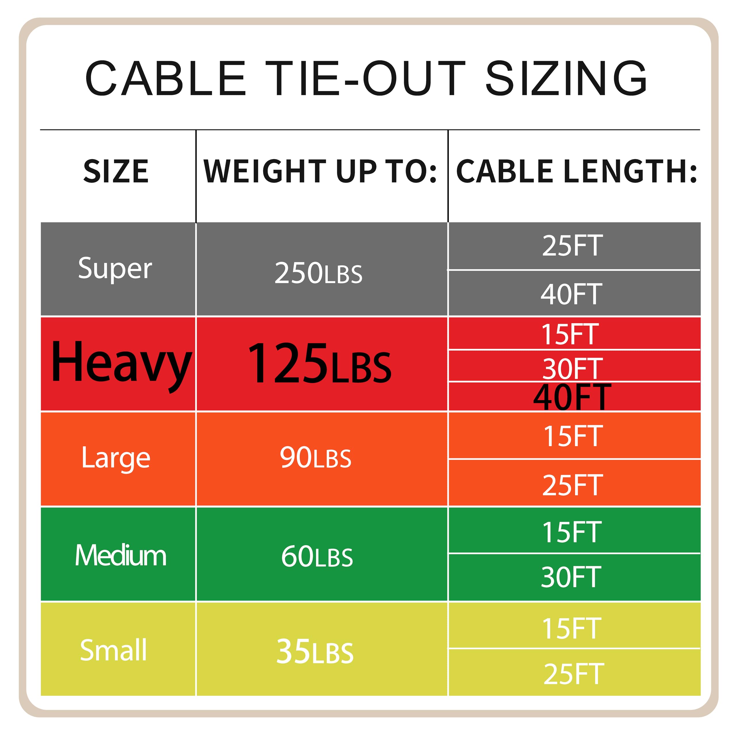 Petest 40Ft Reflective Tie-Out Cable For Heavy Dogs Up To 125 Pounds