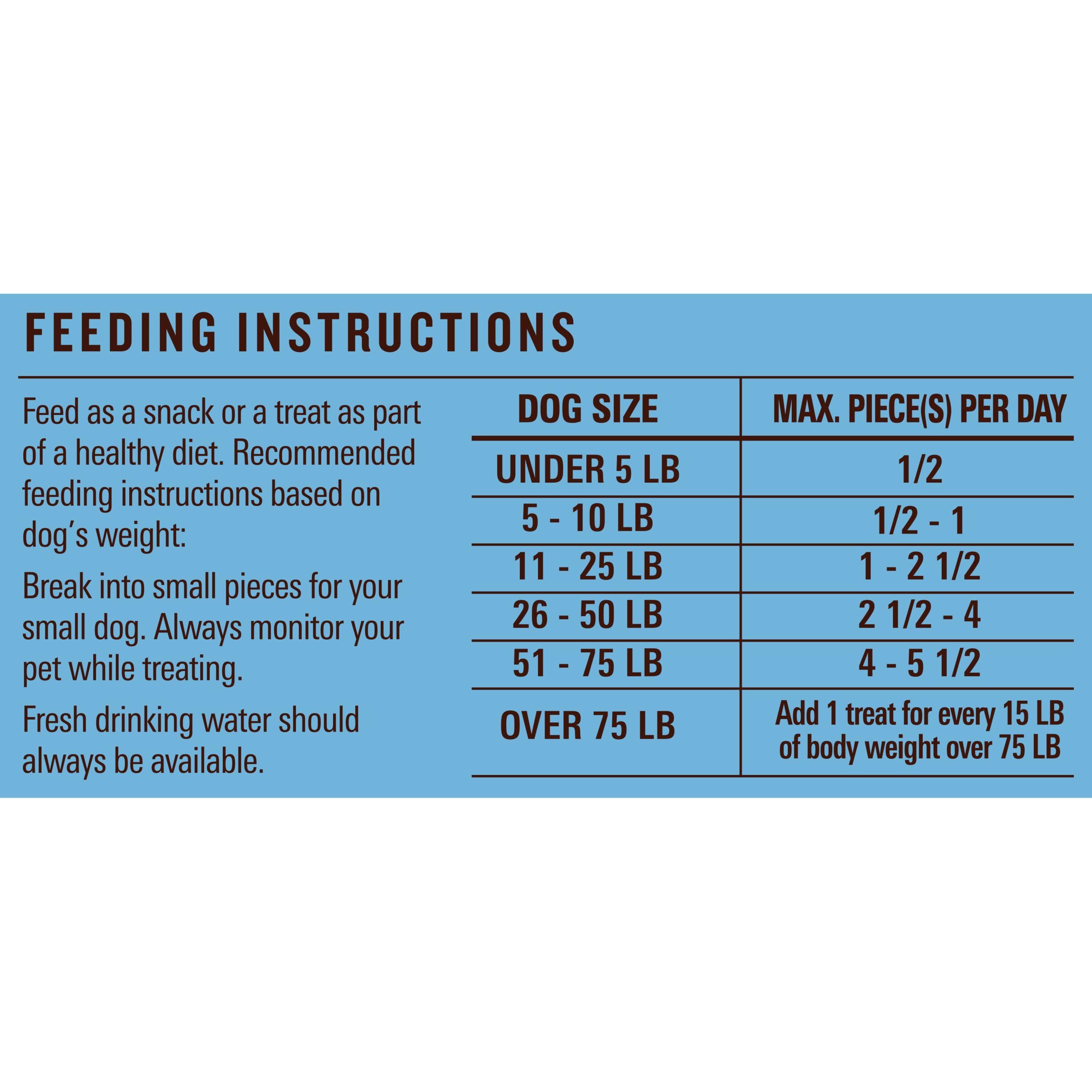 Milos Kitchen Homestyle Dog Treats, Chicken Meatballs, 18 Ounce, High Protein, No Artifical Flavors