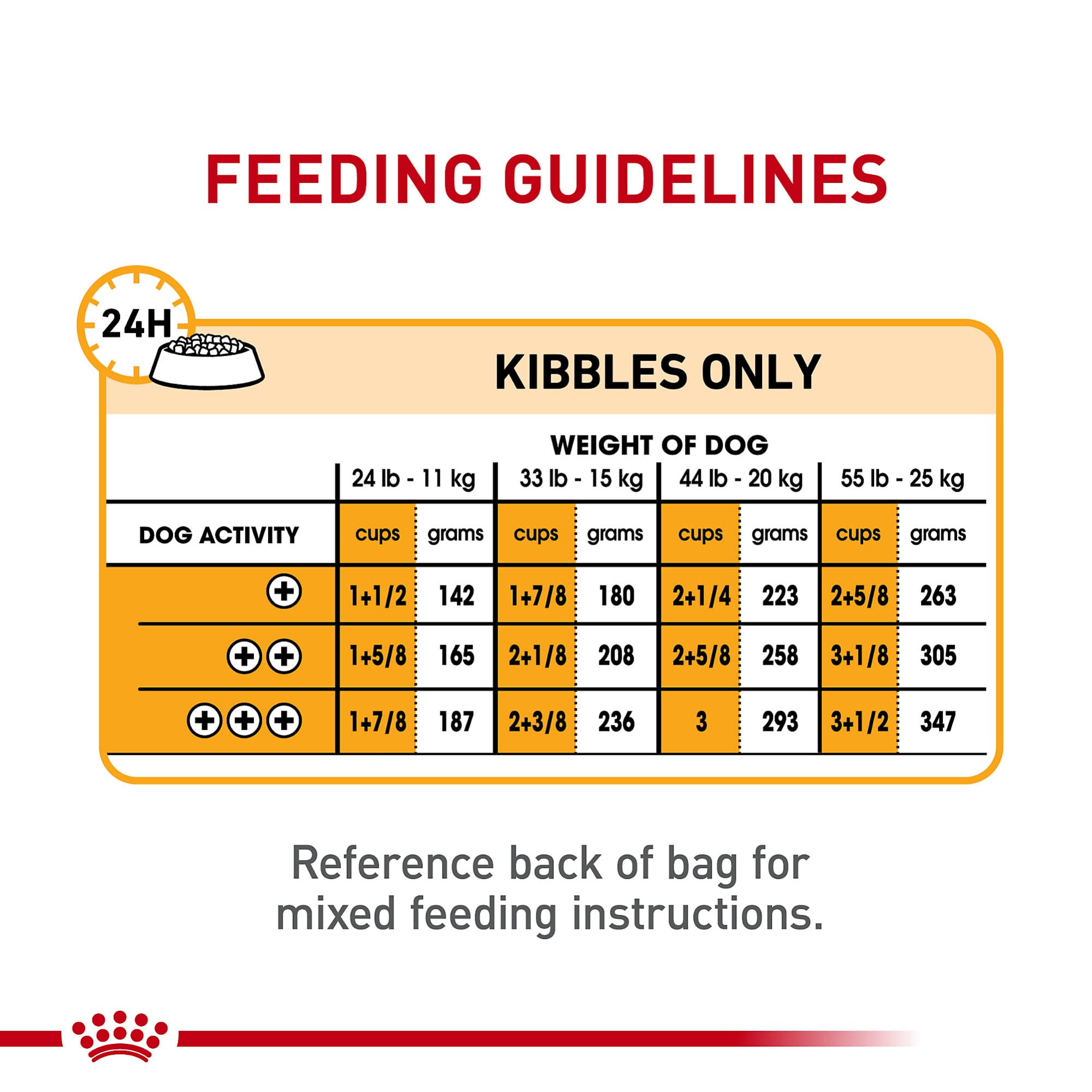 Royal Canin Medium Sensitive Skin Care Dry Dog Food, 17 lb bag