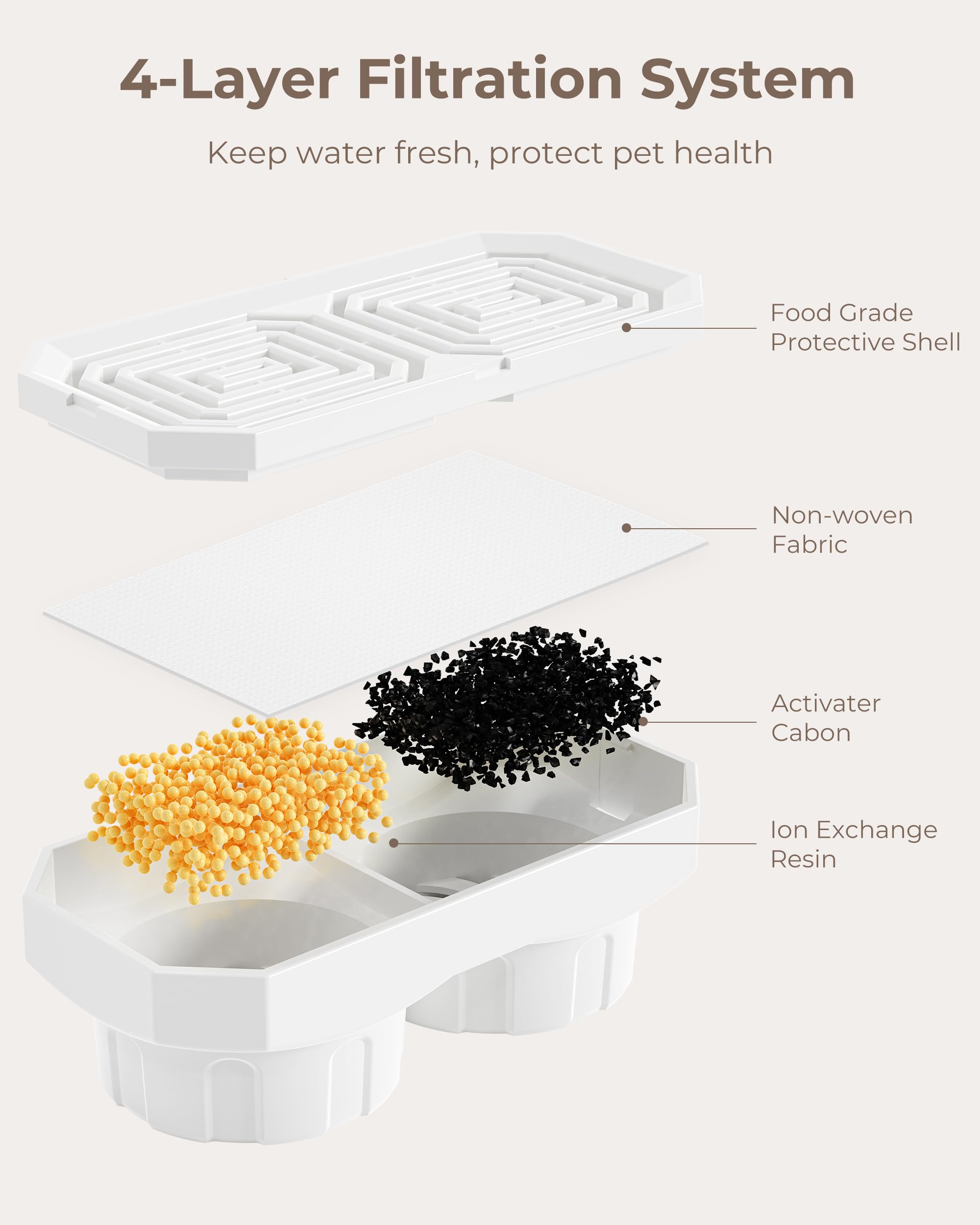 Neareal Official 12-Pack Replacement Filters And Pre-Filter Sponges For 108 Oz / 3.2 L Stainless Steel Cat Water Fountain