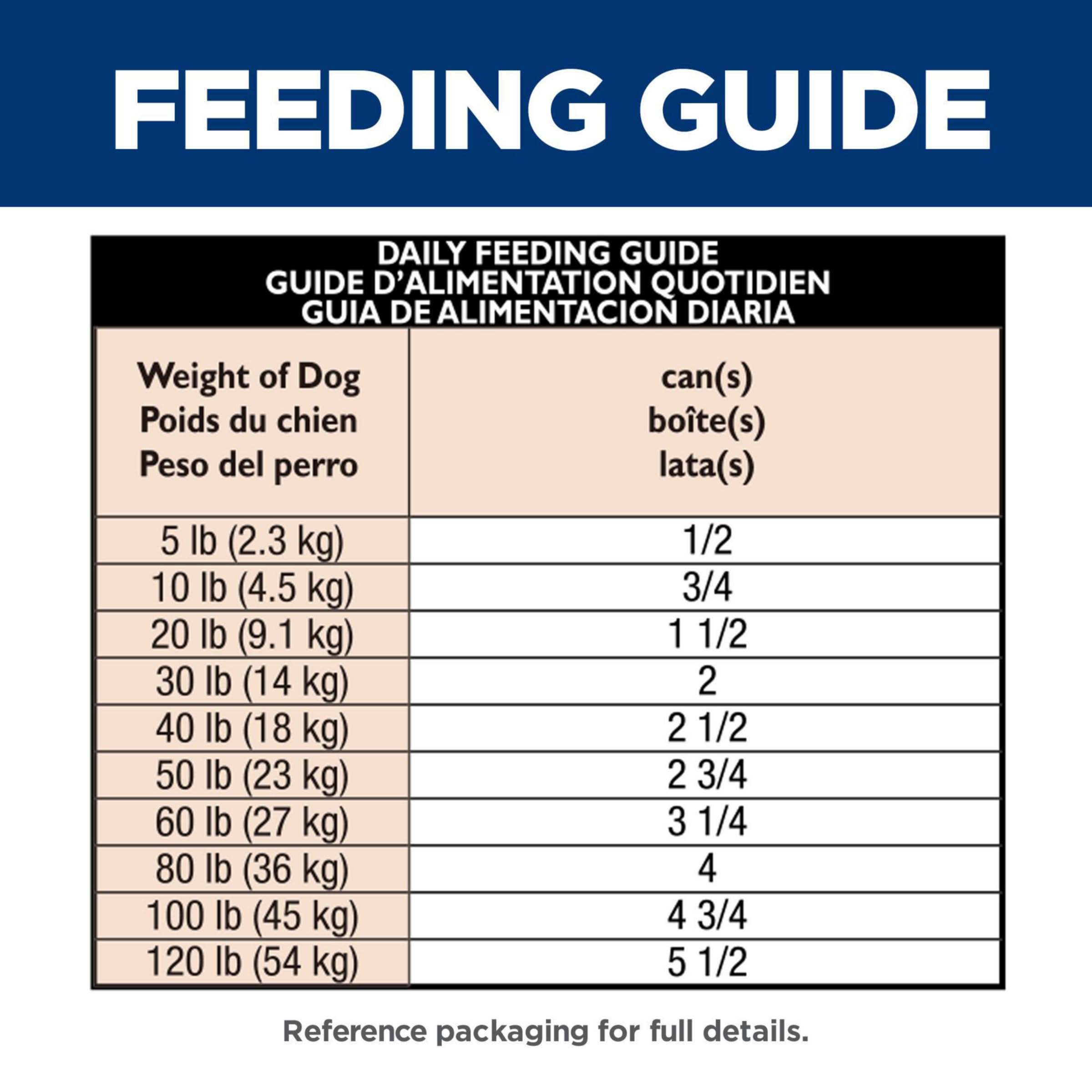 Hills Science Diet Adult 7+, Senior Adult 7+ Premium Nutrition, Wet Dog Food, Turkey & Barley Loaf, 13 oz Can, Case of 12