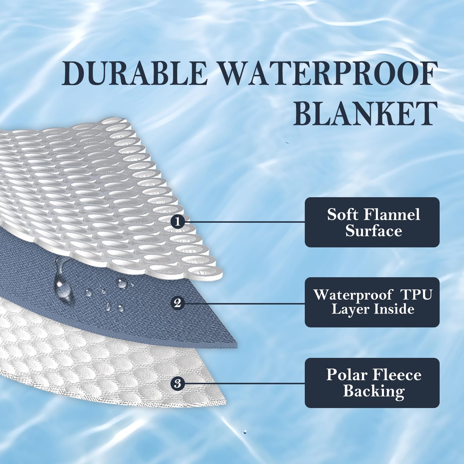 Yaning Waterproof Blanket, Reversible Bed Cover for Pets, 40"x60", Dark Purple/Light Purple, Soft Polyester, Model WBC-D1/4060D