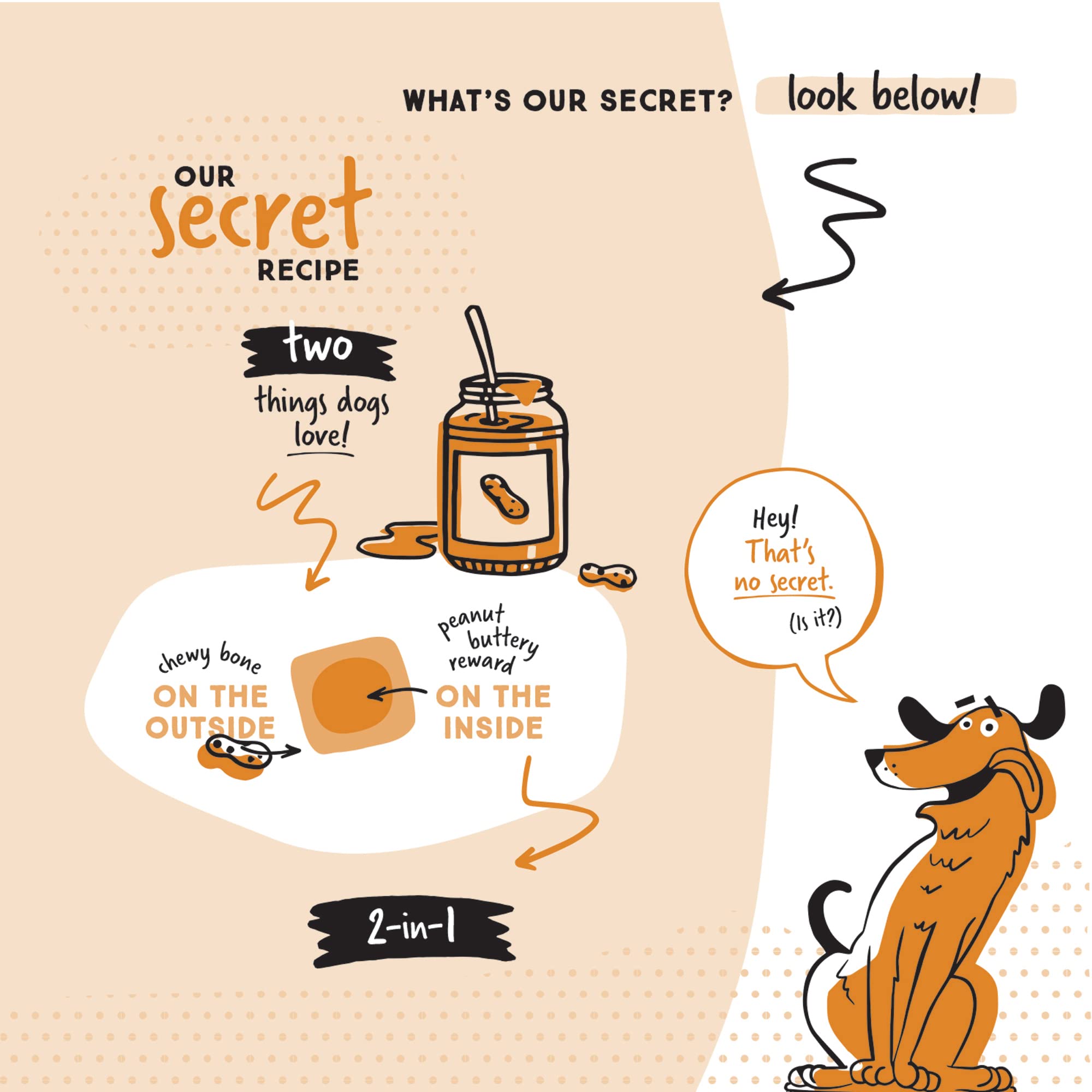 Ultra Chewy Peanut Butter Double Treat Bones: Long-Lasting Dog Treats Made in USA for Large and Small Breeds, Highly Digestible,