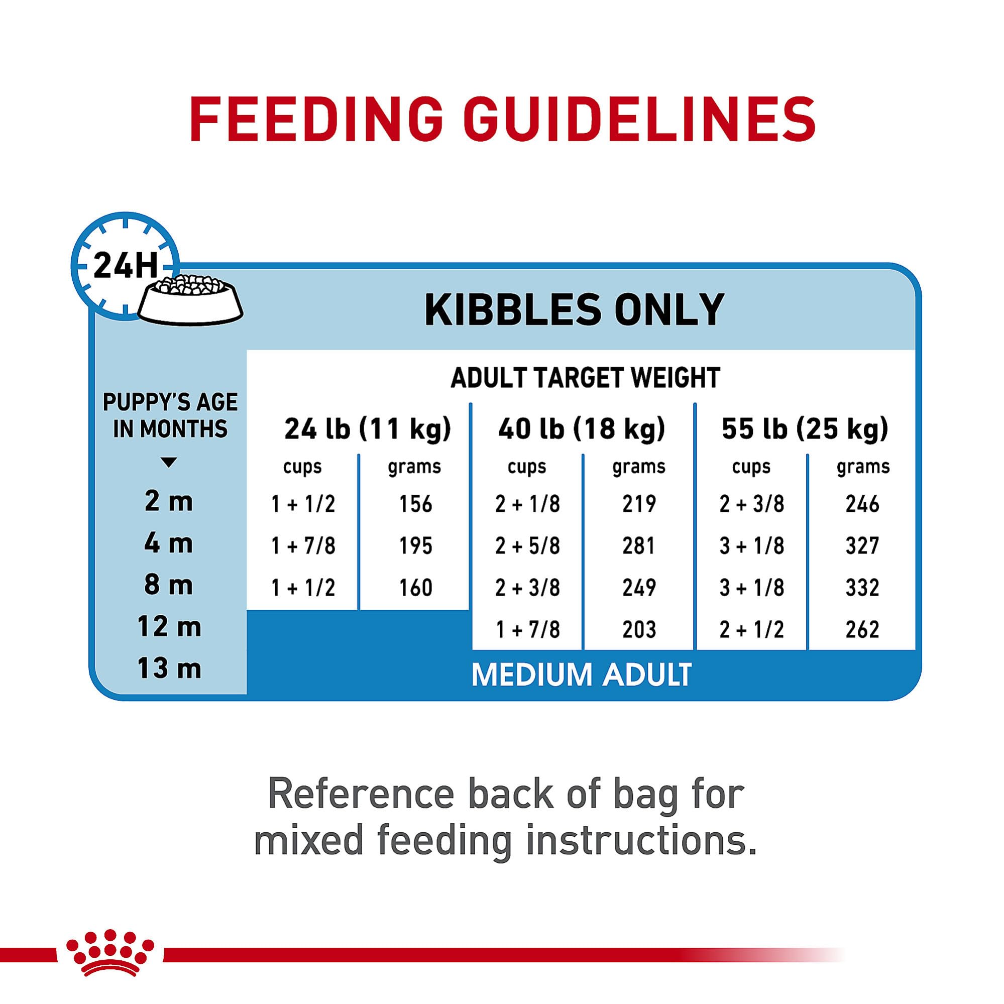 Royal Canin Size Health Nutrition Medium Breed Dry Puppy Food, Supports Brain Development, Immune Support and Digestive Health,