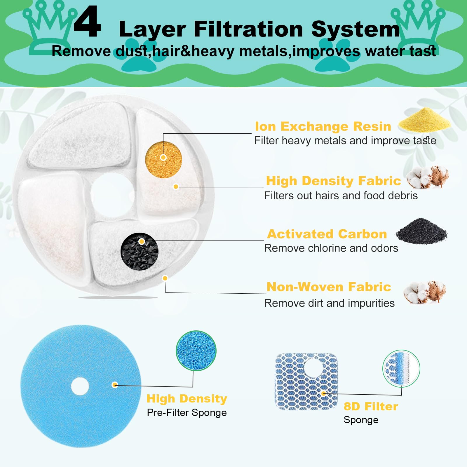 Cat Water Fountain Filter,Cat Fountain Filters Replacement For Square 2.2L/73Oz Stainless Steel Pet Water Fountain,5 Pack Pet Fo
