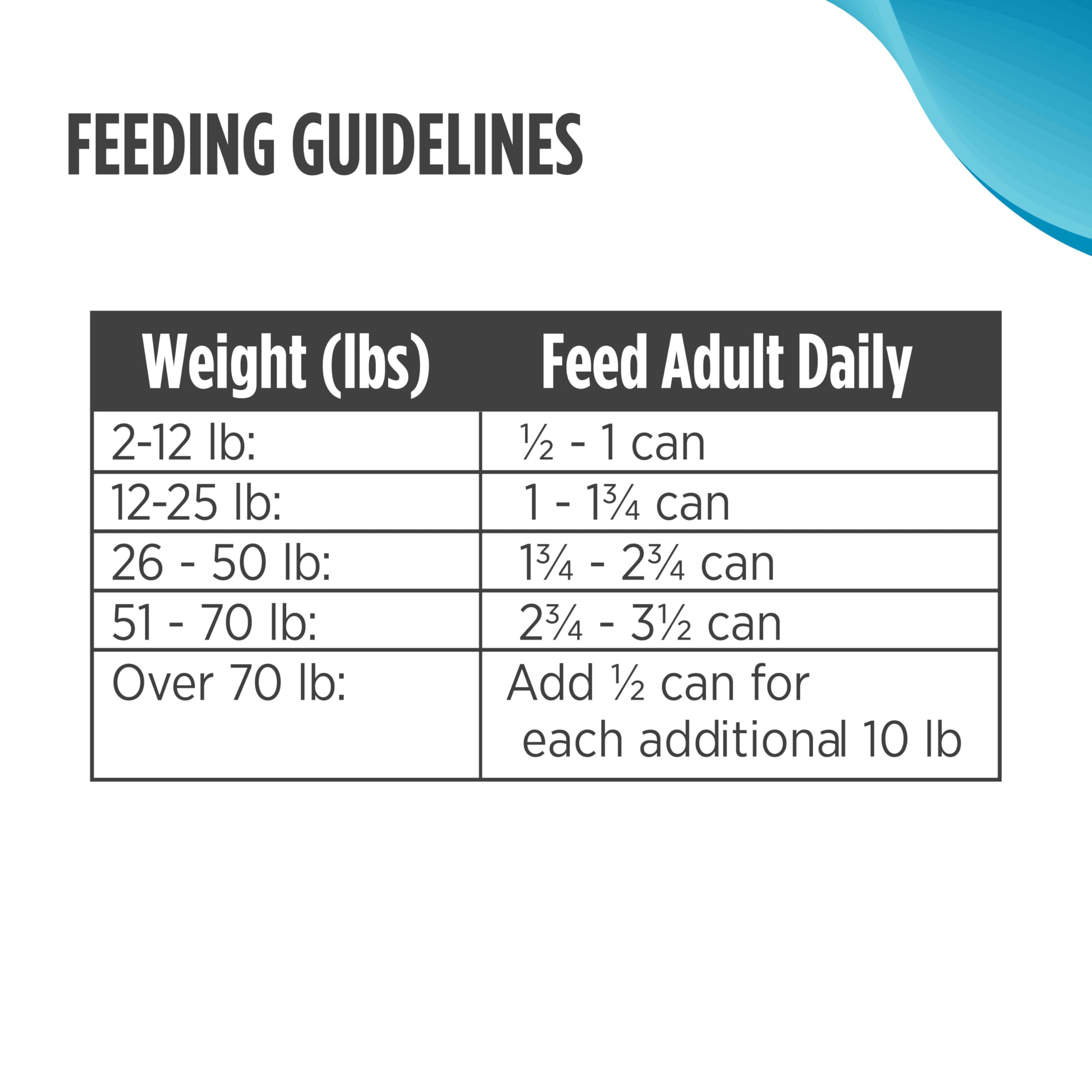 Nulo Grain-Free Turkey, Salmon, & Chickpeas Recipe Adult Wet Canned Dog Food, 13 Ounce, 12 Cans