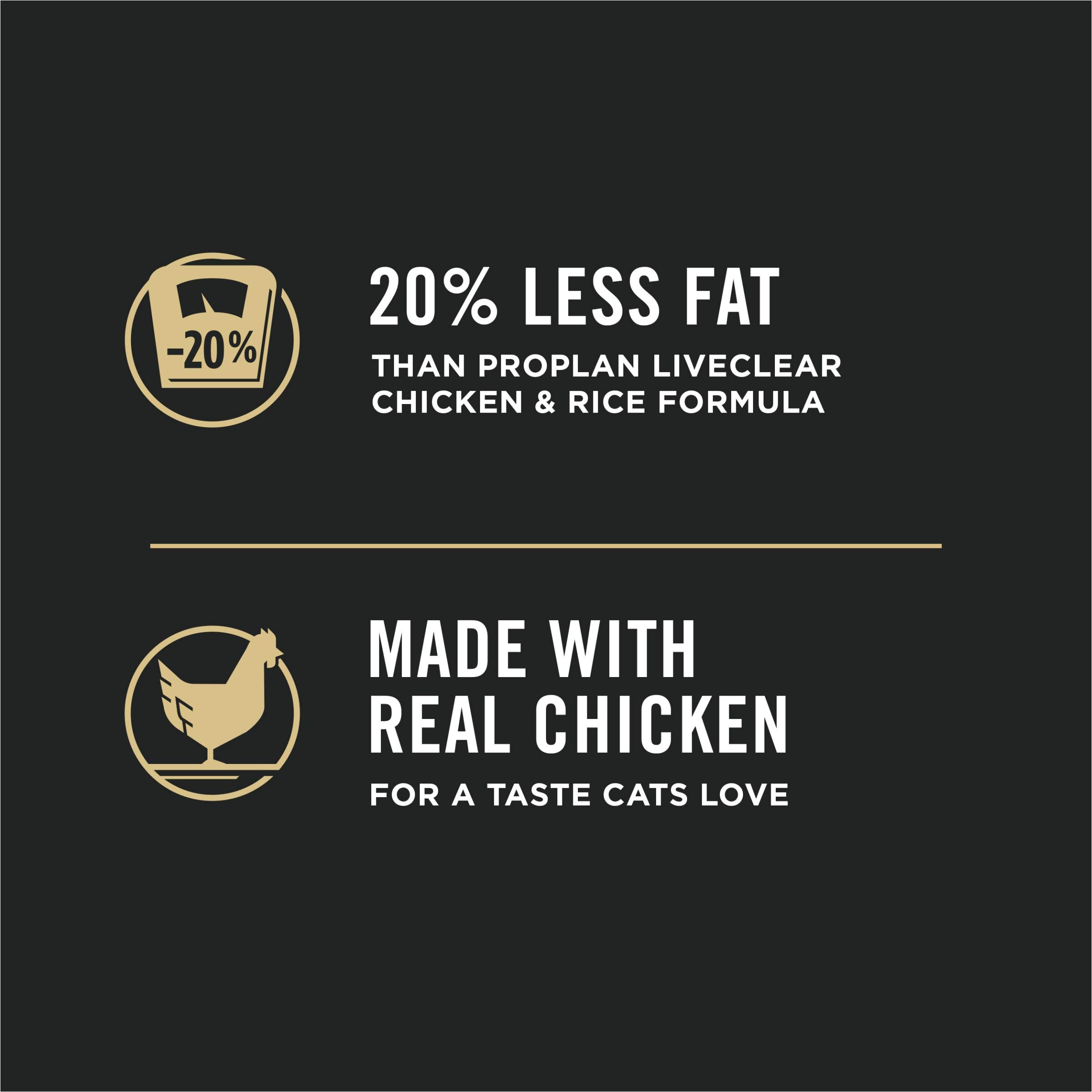Purina Pro Plan Allergen Reducing, Weight Control Dry Cat Food, LIVECLEAR Chicken and Rice Formula - 5.5 lb. Bag
