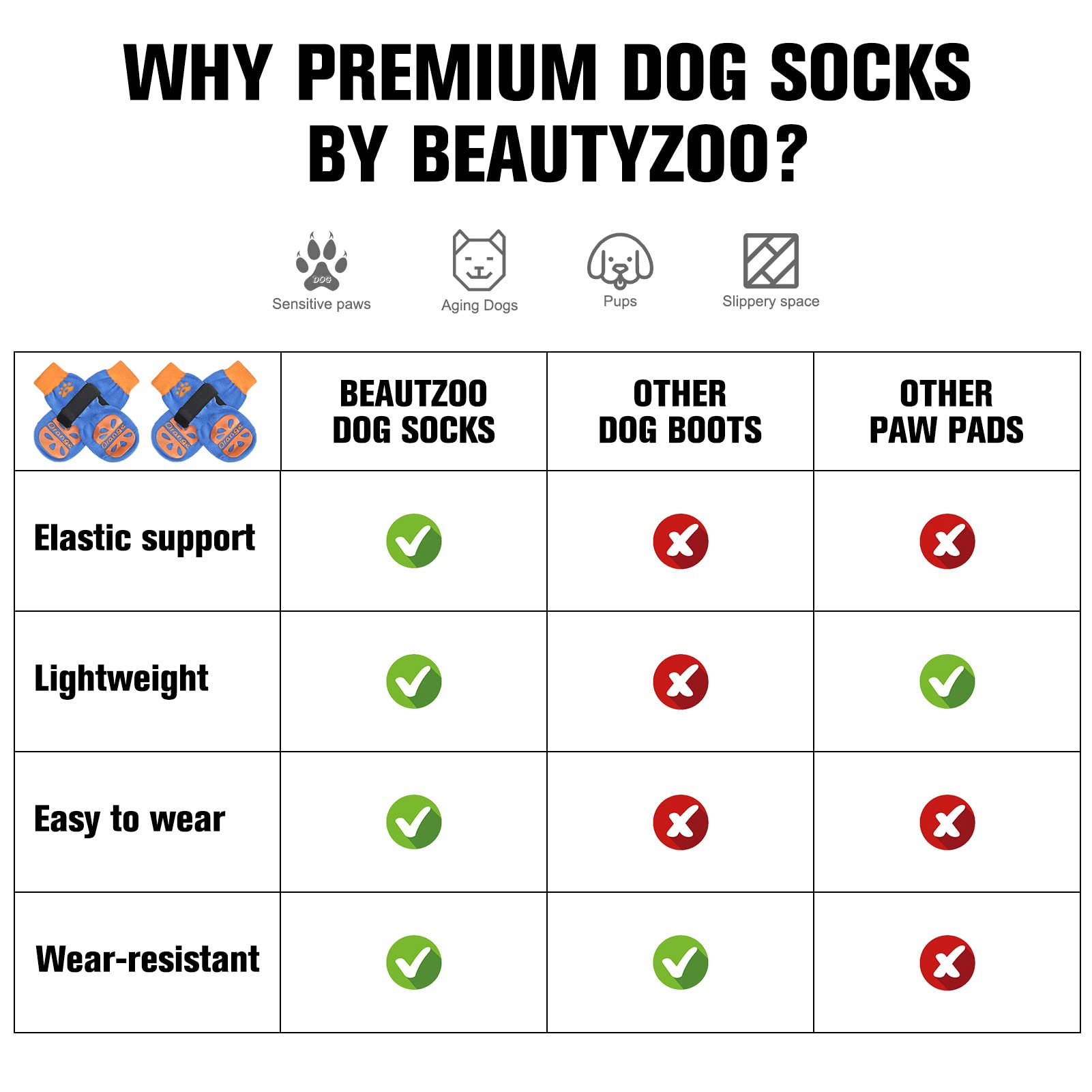 BEAUTYZOO Non Slip Dog Socks, Cotton Grip Paw Protector for Dogs, M Size, Orange Blue, 2 Pairs for Hot/Cold Pavement