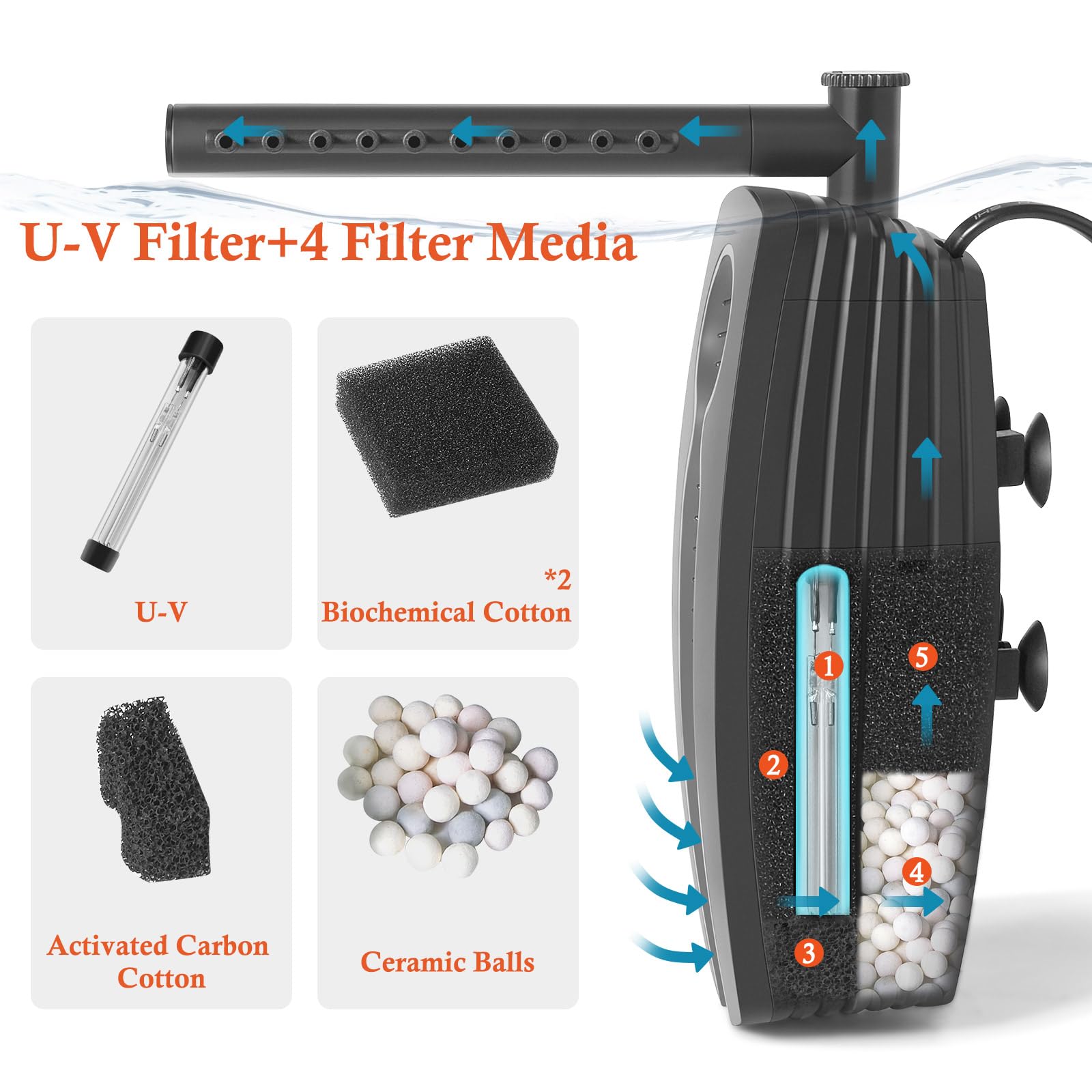 FEDOUR 165GPH U-V Aquarium Filter Pump with Timer for 10-50 Gallon Tanks, Model 138, Includes Biochemical and Activated Carbon Cotton